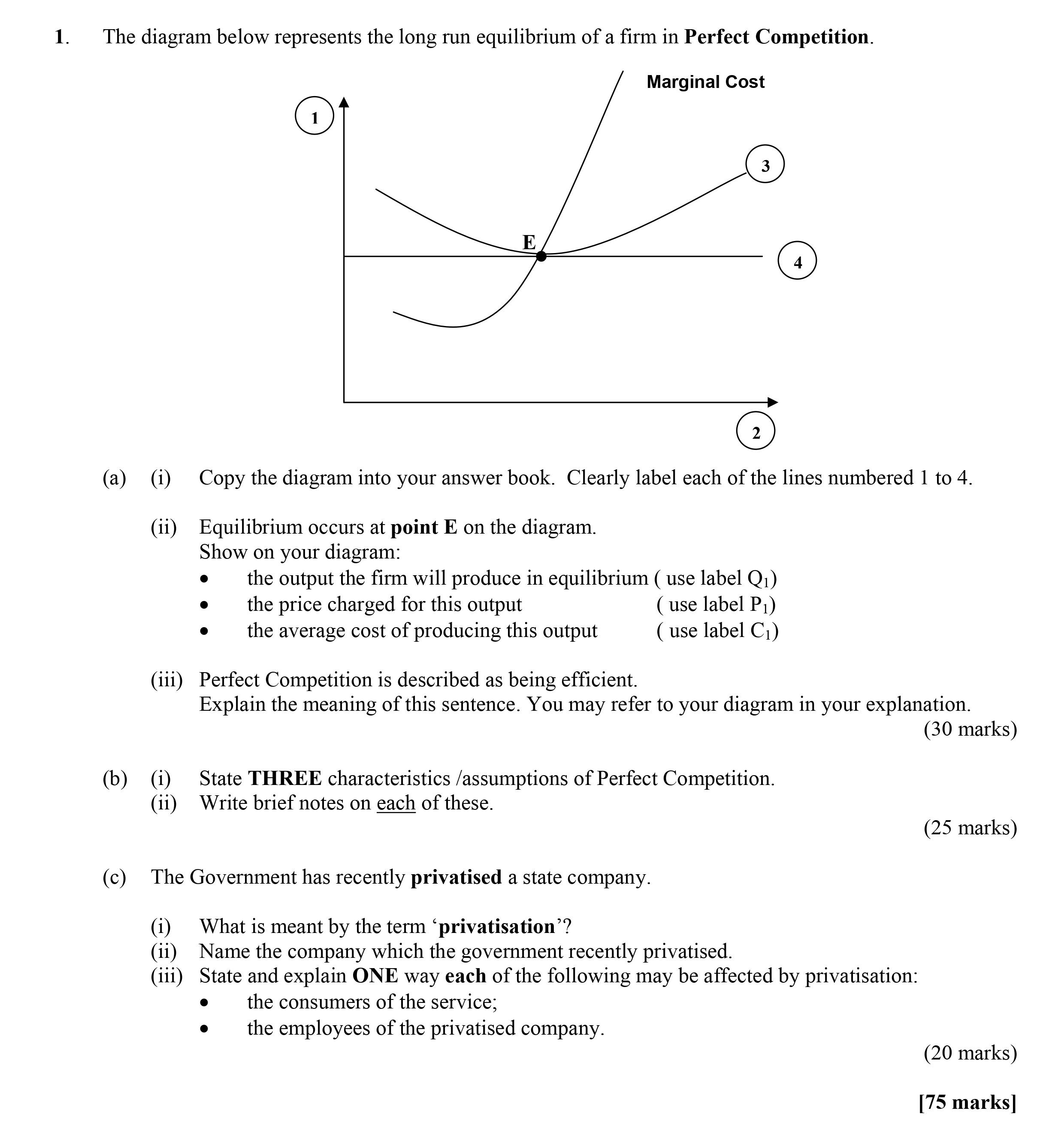 The-diagram-below-represents-the-long-run-equilibrium-of-a-firm-in-Perfect-Competition-Leaving Cert Economics-Question 1-2007.png