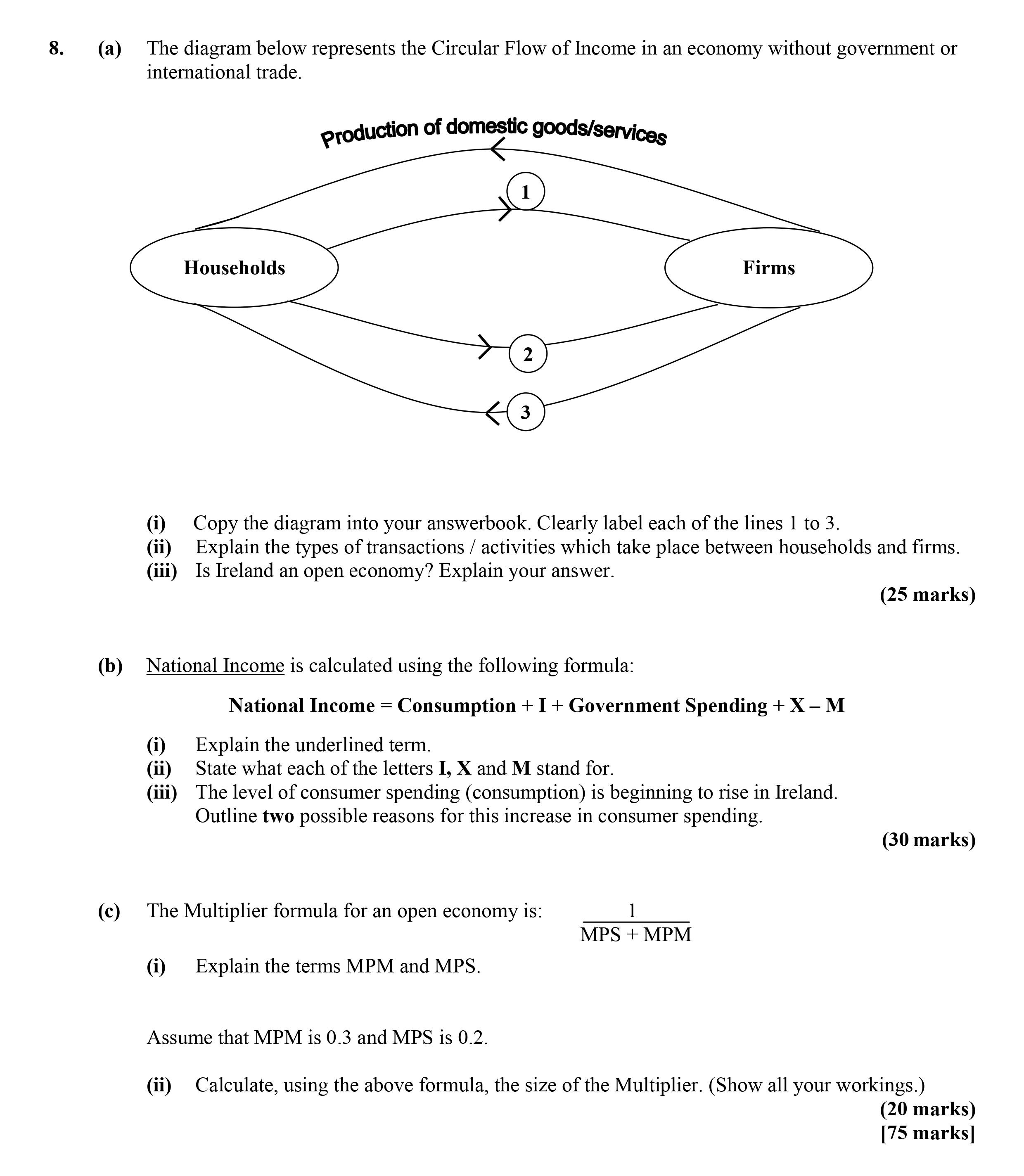 8.-(a)-The-diagram-below-represents-the-Circular-Flow-of-Income-in-an-economy-without-government-or-international-trade-Leaving Cert Economics-Question 8-2015.png