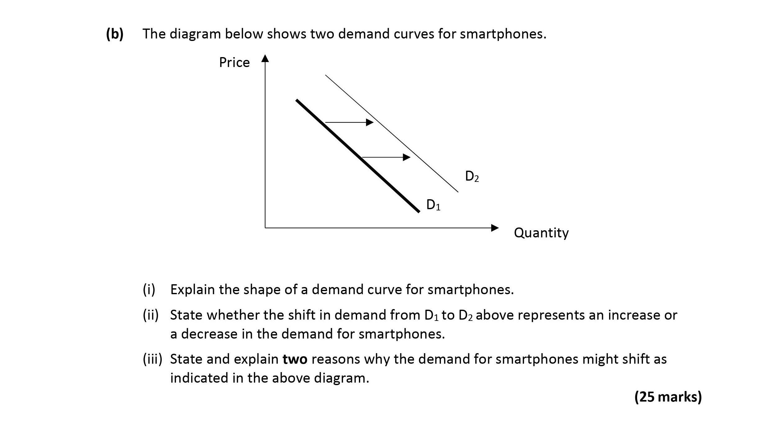 The-diagram-below-shows-two-demand-curves-for-smartphones-Leaving Cert Economics-Question b-2018.png
