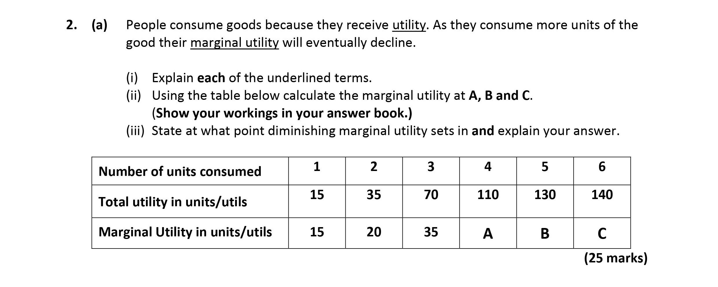 People-consume-goods-because-they-receive-utility-Leaving Cert Economics-Question 2(a)-2018.png