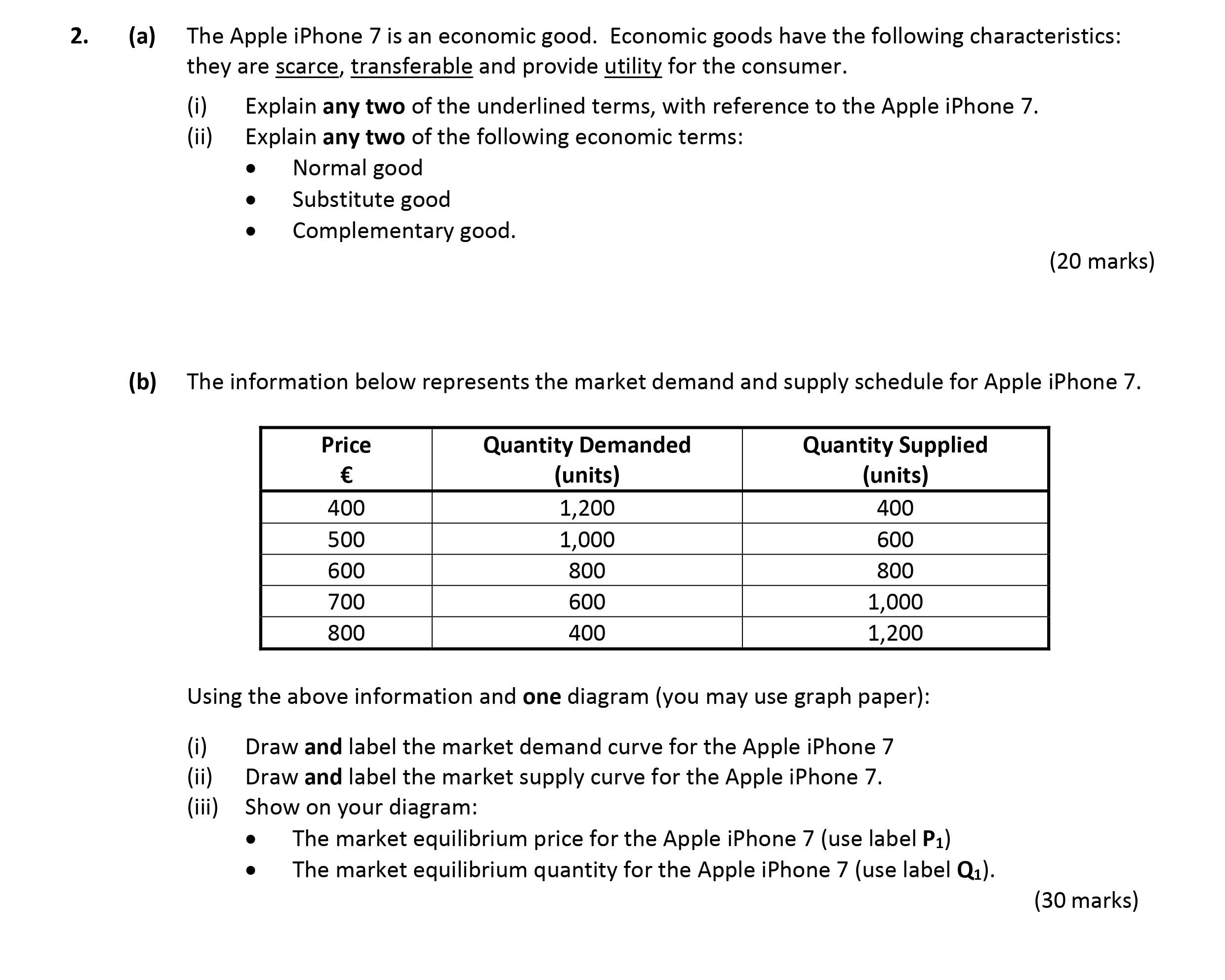 The-Apple-iPhone-7-is-an-economic-good-Leaving Cert Economics-Question 2-2017.png
