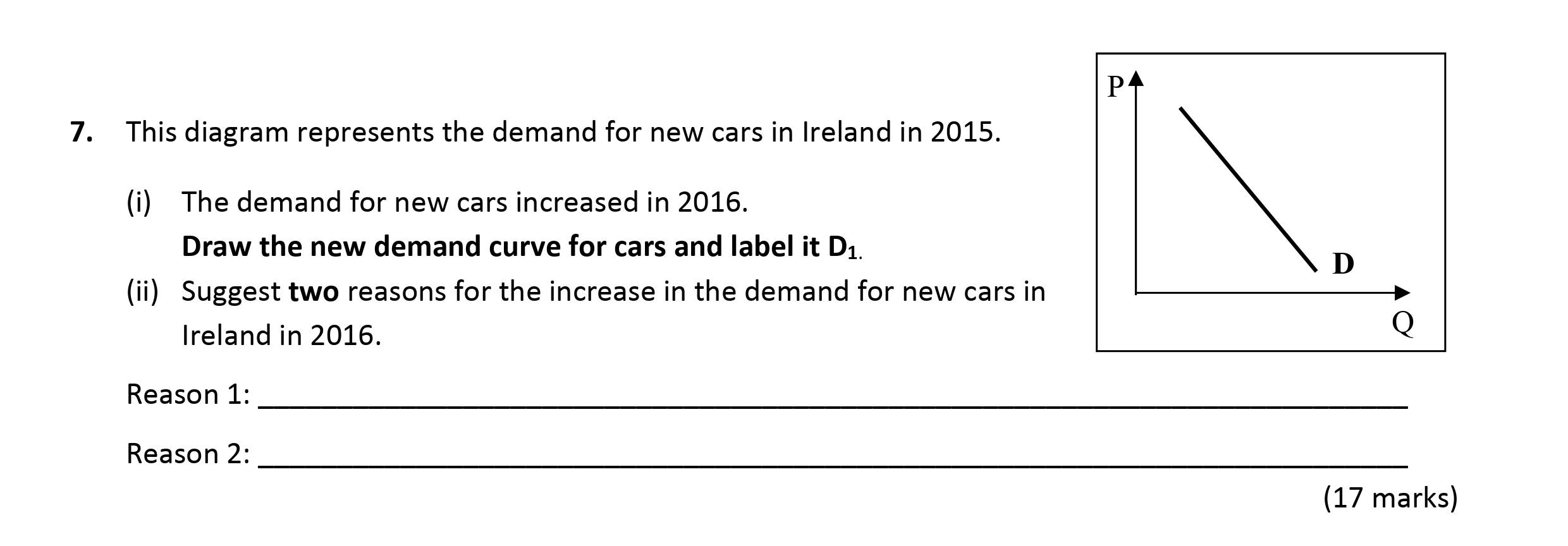 This-diagram-represents-the-demand-for-new-cars-in-Ireland-in-2015-Leaving Cert Economics-Question 7-2017.png