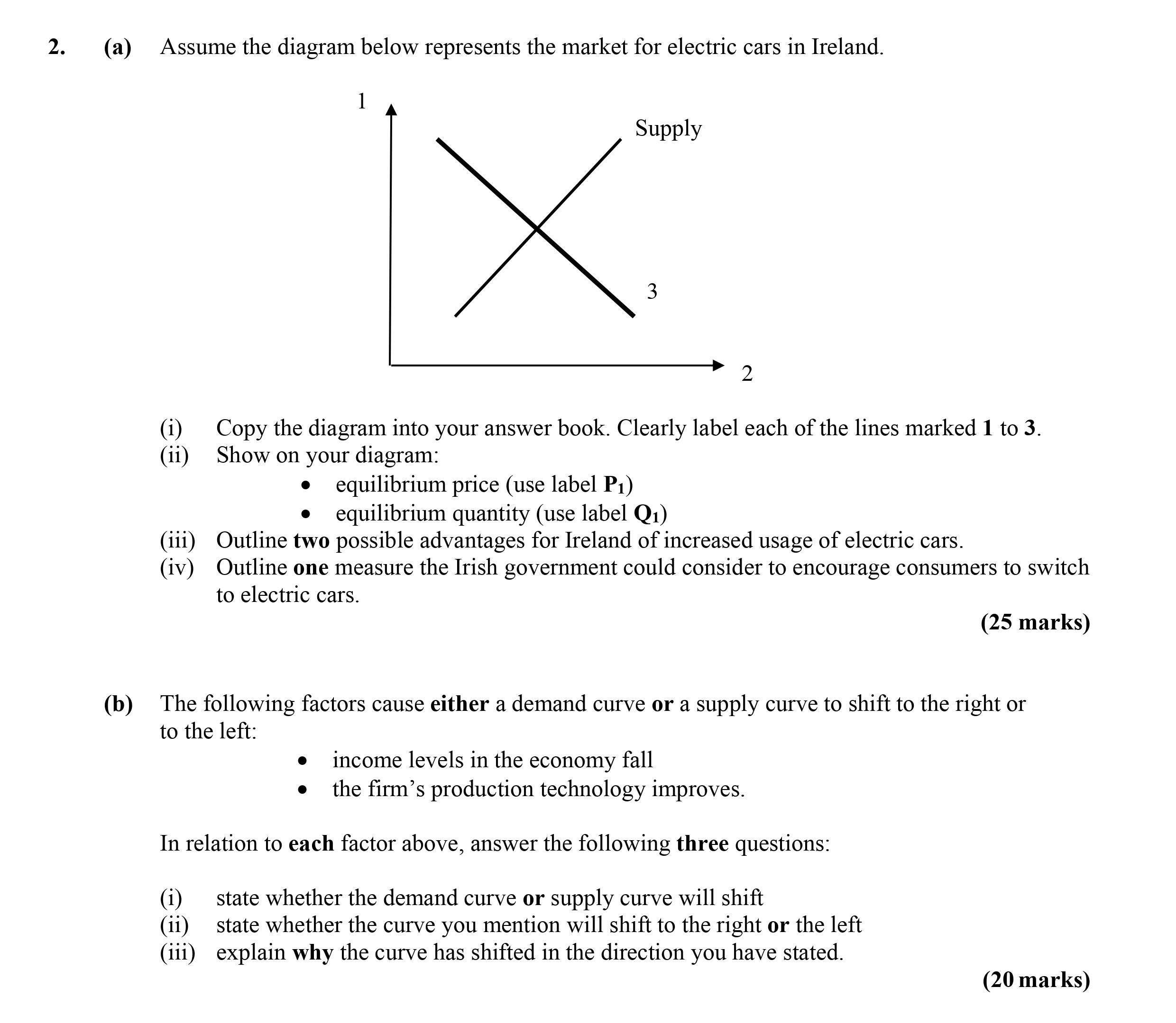 Assume-the-diagram-below-represents-the-market-for-electric-cars-in-Ireland-Leaving Cert Economics-Question 2-2016.png