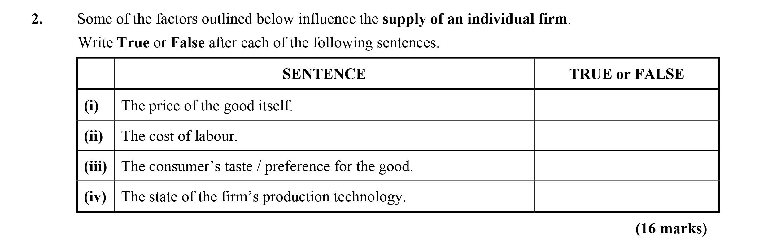 Some-of-the-factors-outlined-below-influence-the-supply-of-an-individual-firm-Leaving Cert Economics-Question 2-2013.png