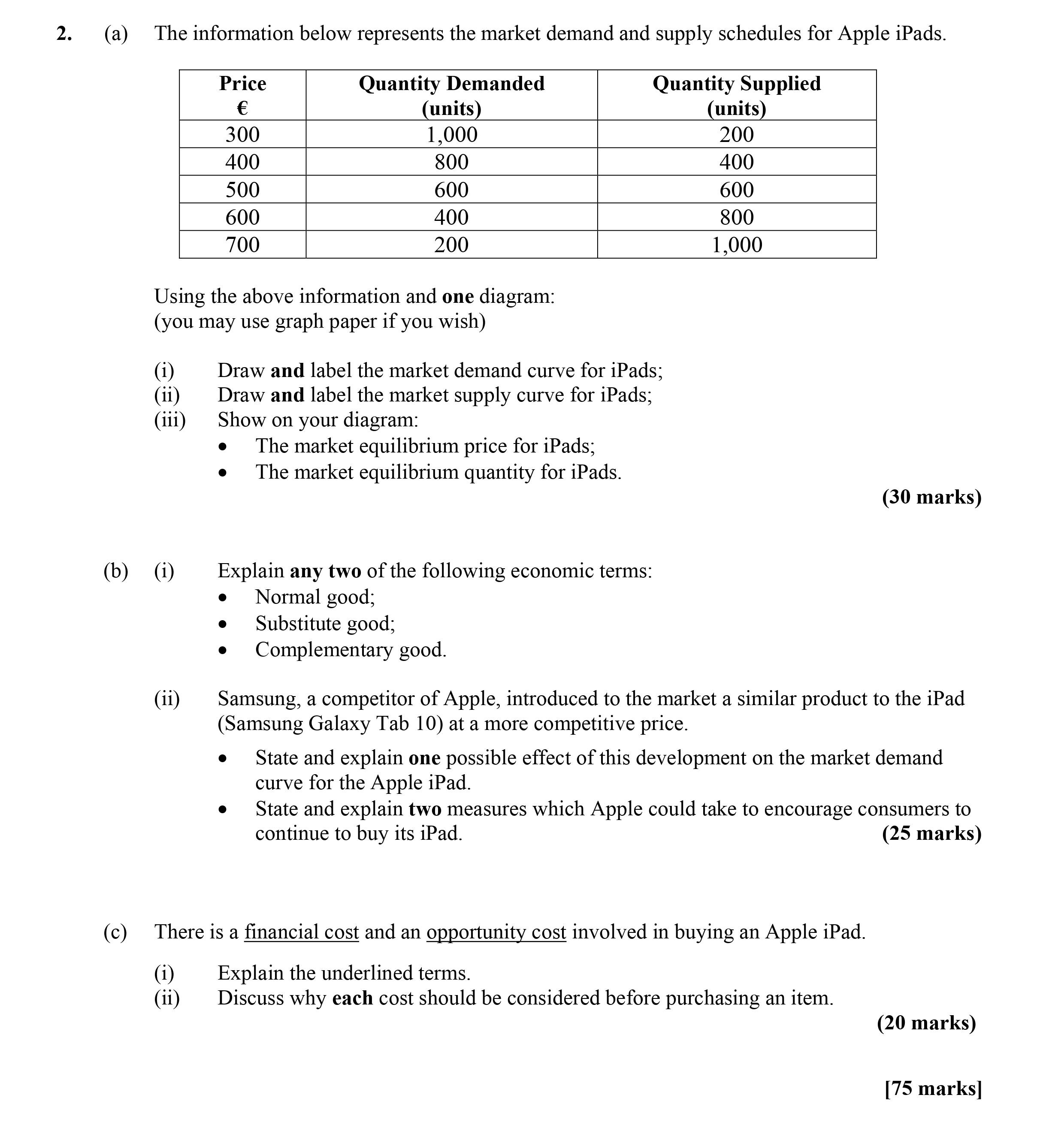 The-information-below-represents-the-market-demand-and-supply-schedules-for-Apple-iPads-Leaving Cert Economics-Question 2-2013.png