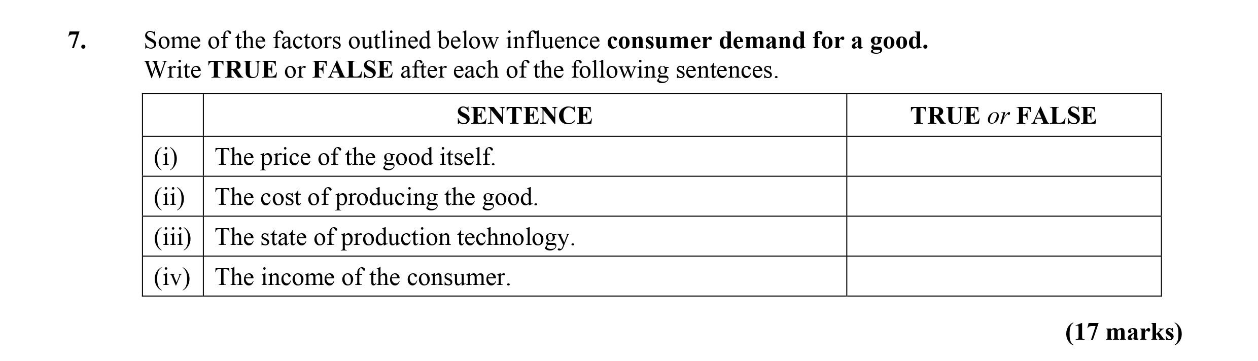 Some-of-the-factors-outlined-below-influence-consumer-demand-for-a-good-Leaving Cert Economics-Question 7-2011.png