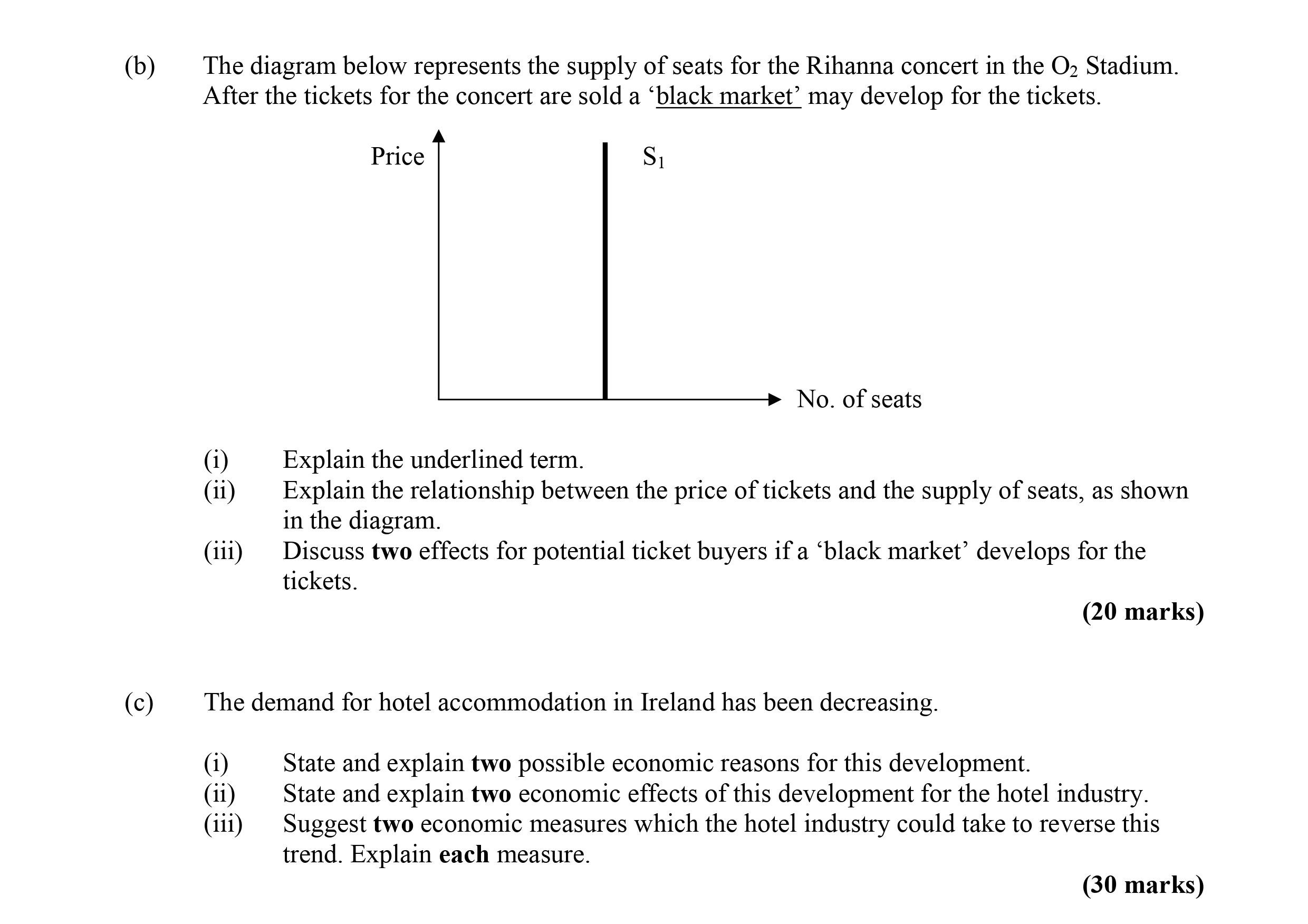 The-diagram-below-represents-the-supply-of-seats-for-the-Rihanna-concert-in-the-O2-Stadium-Leaving Cert Economics-Question b-2010.png
