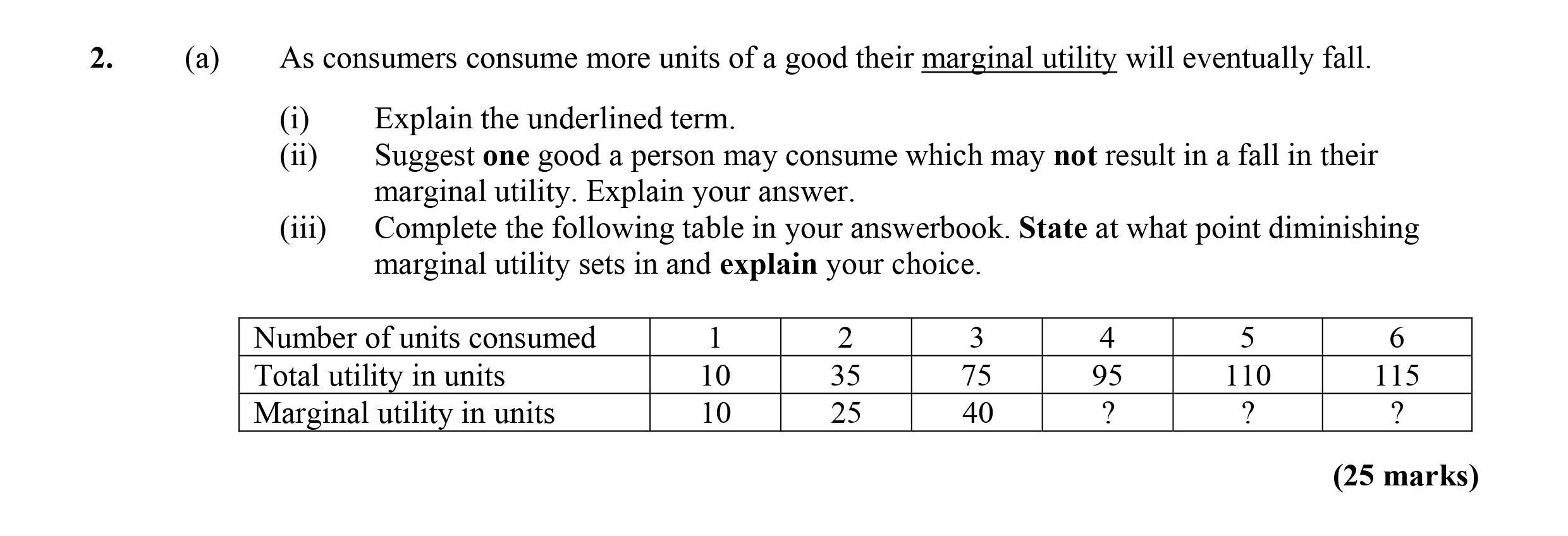 As-consumers-consume-more-units-of-a-good-their-marginal-utility-will-eventually-fall-Leaving Cert Economics-Question 2(a)-2010.png
