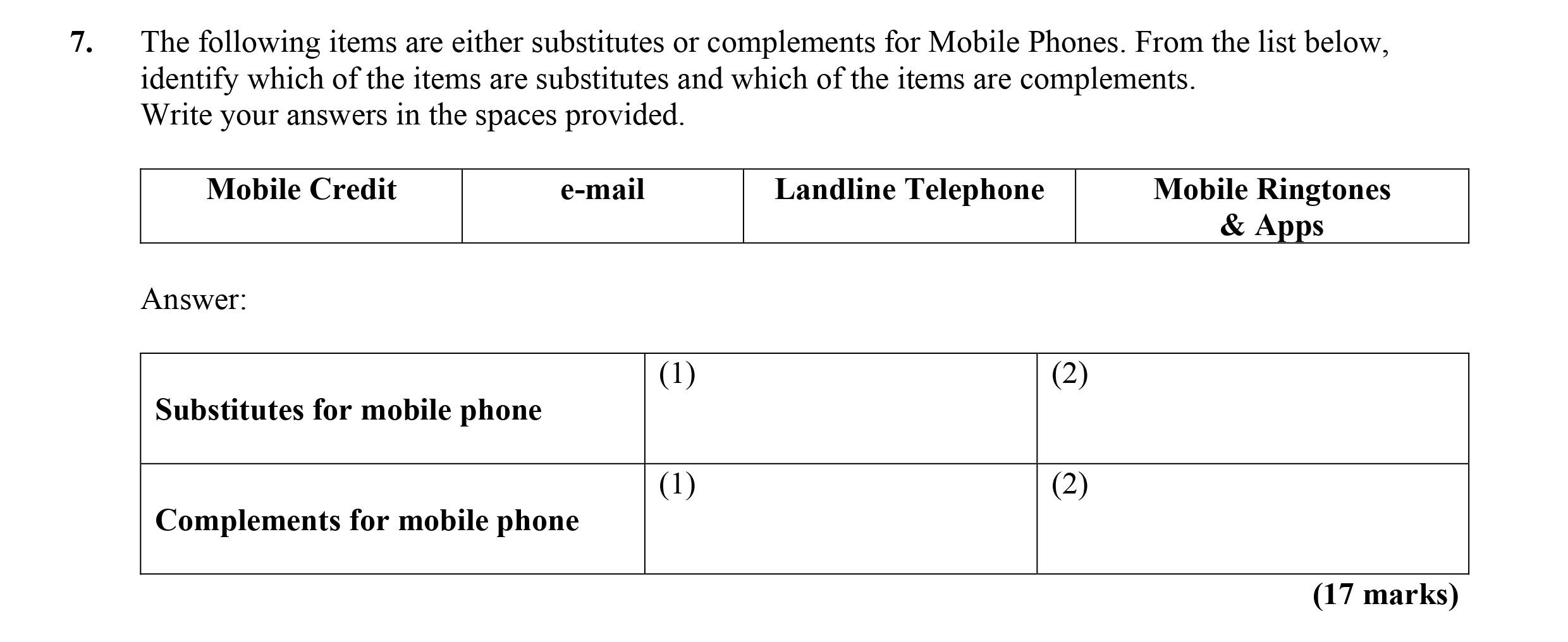 The-following-items-are-either-substitutes-or-complements-for-Mobile-Phones-Leaving Cert Economics-Question 7-2010.png