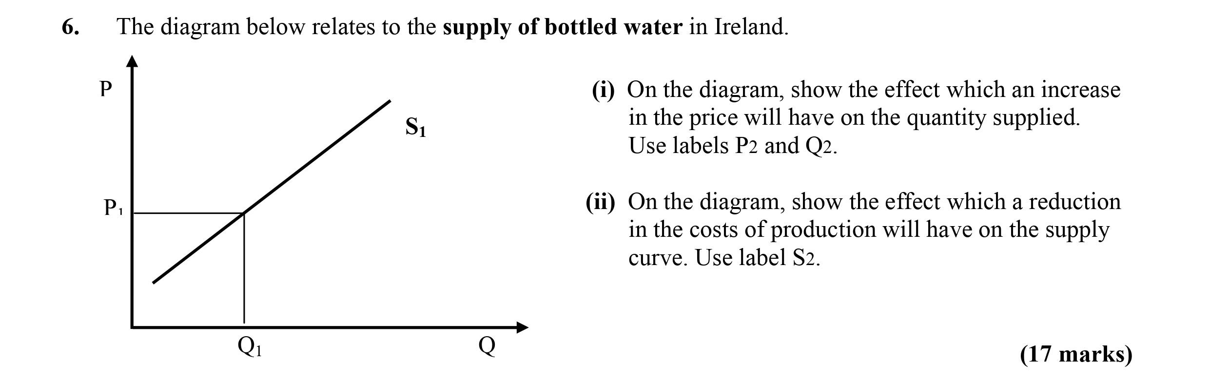 The-diagram-below-relates-to-the-supply-of-bottled-water-in-Ireland-Leaving Cert Economics-Question 6-2008.png