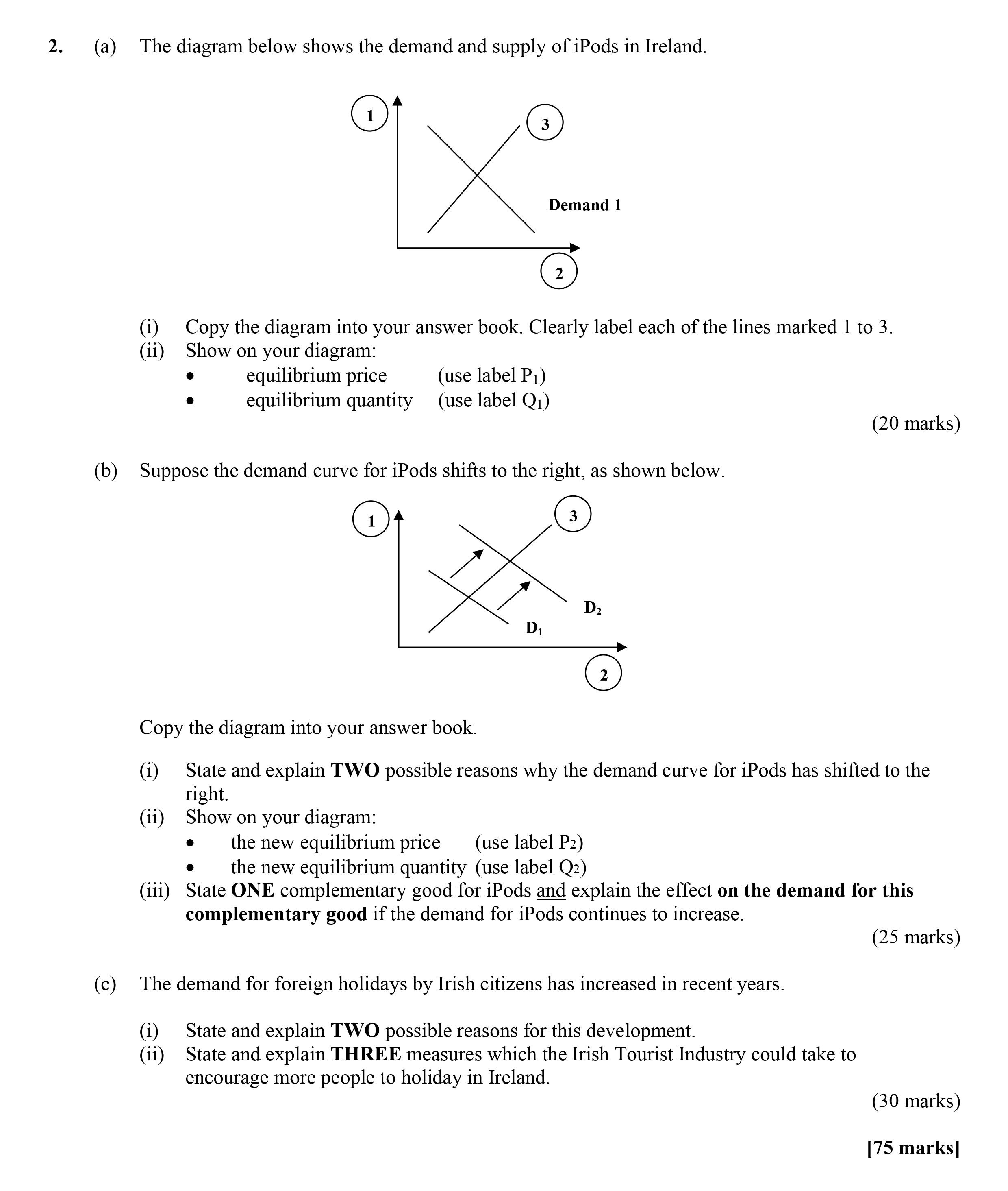 Copy-the-diagram-into-your-answer-book-Leaving Cert Economics-Question 2-2007.png