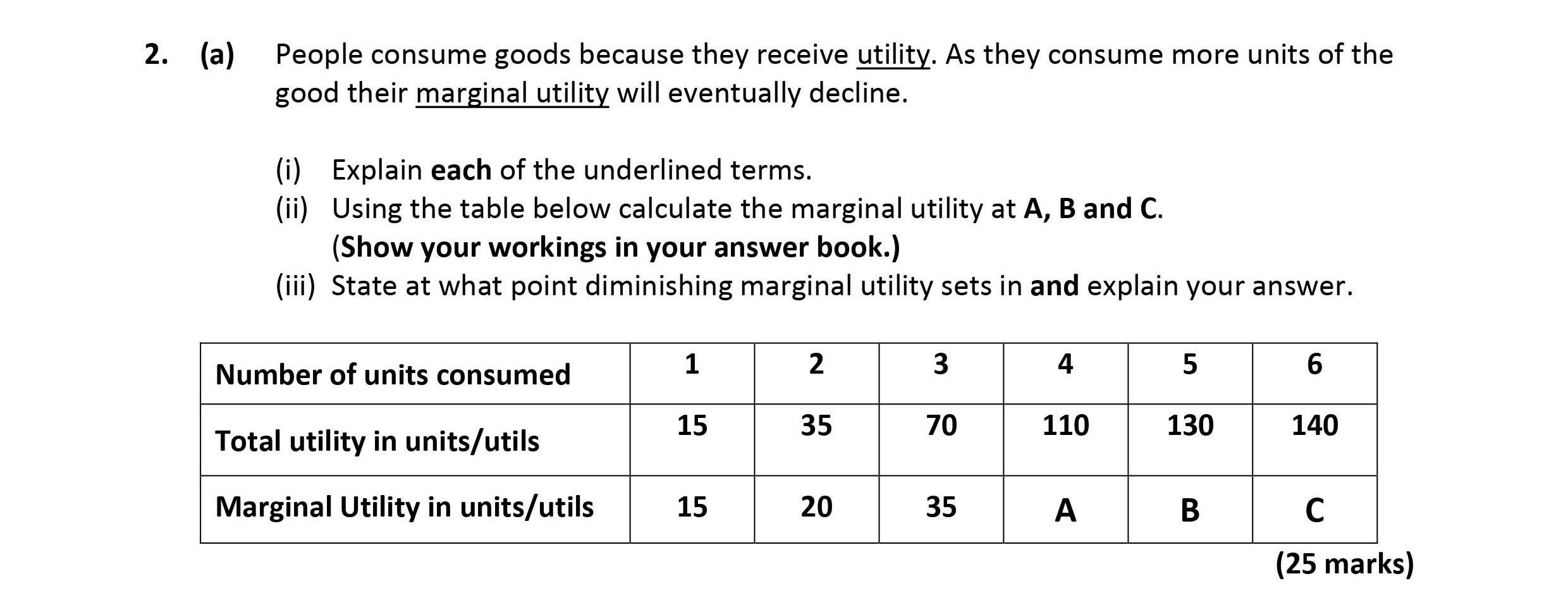 People-consume-goods-because-they-receive-utility-Leaving Cert Economics-Question 2 (a)-2018.png