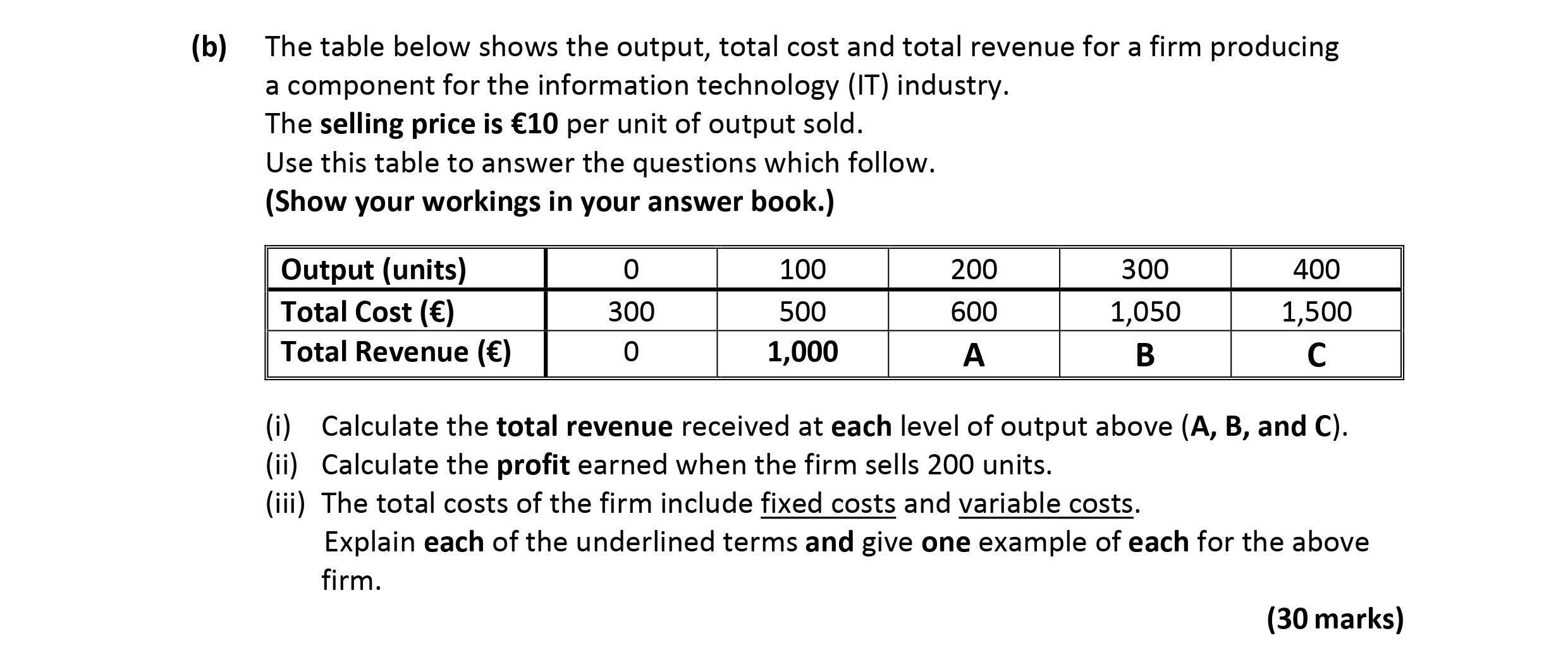 The-table-below-shows-the-output,-total-cost-and-total-revenue-for-a-firm-producing-a-component-for-the-information-technology-(IT)-industry-Leaving Cert Economics-Question b-2018.png