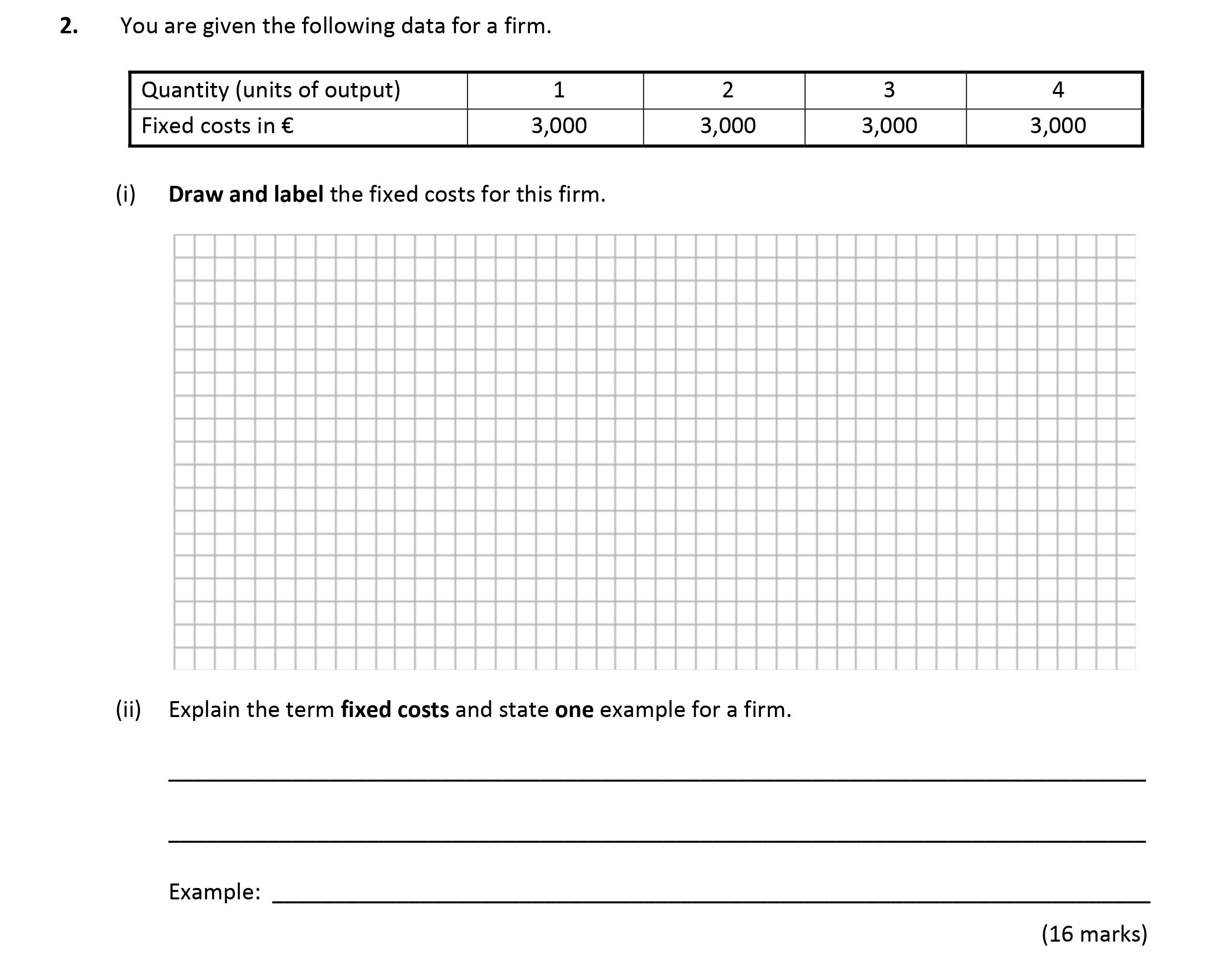You-are-given-the-following-data-for-a-firm-Leaving Cert Economics-Question 2-2017.png