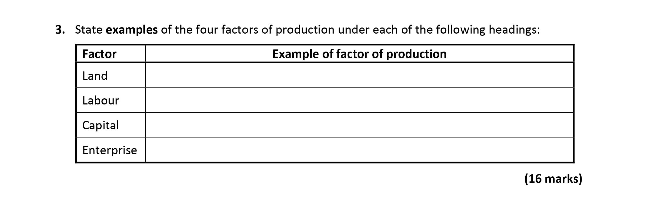 State-examples-of-the-four-factors-of-production-under-each-of-the-following-headings:--Factor-Example-of-factor-of-production--Land-Labour-Capital-Enterprise-Leaving Cert Economics-Question 3-2019.png
