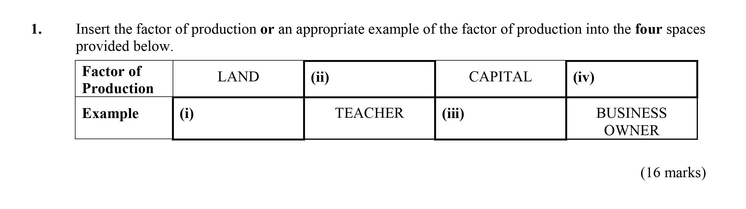 Insert-the-factor-of-production-or-an-appropriate-example-of-the-factor-of-production-into-the-four-spaces-provided-below-Leaving Cert Economics-Question 1-2015.png
