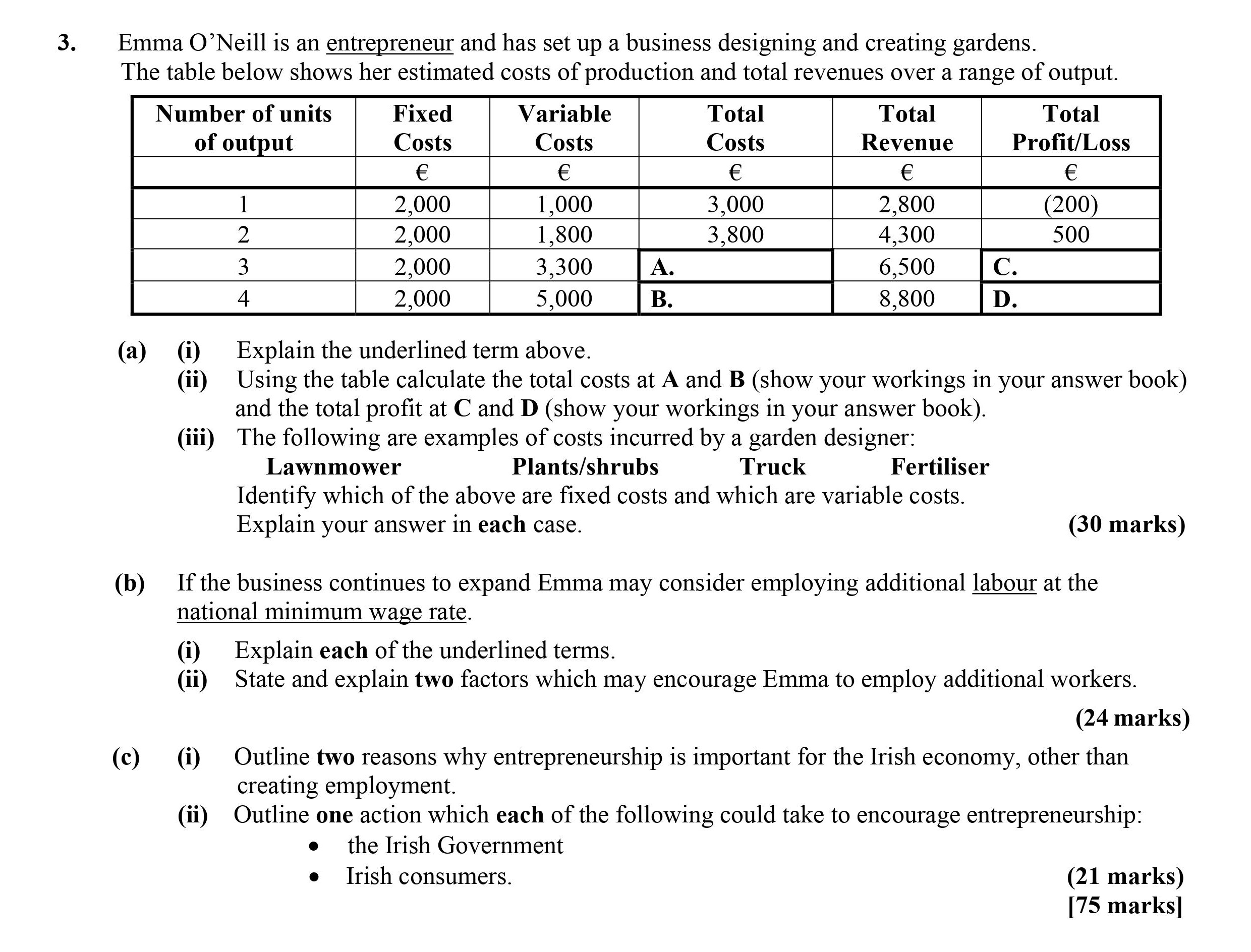 Emma-O’Neill-is-an-entrepreneur-and-has-set-up-a-business-designing-and-creating-gardens-Leaving Cert Economics-Question 3-2015.png