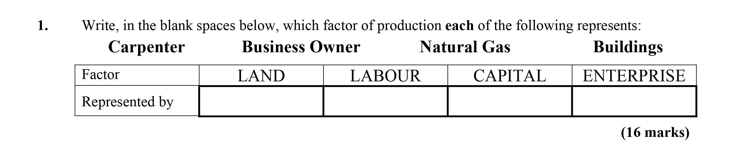 Write,-in-the-blank-spaces-below,-which-factor-of-production-each-of-the-following-represents:--Carpenter--Business-Owner--Natural-Gas--Buildings--Factor-LAND--LABOUR--CAPITAL--ENTERPRISE--Represented-by--Leaving Cert Economics-Question 1-2013.png