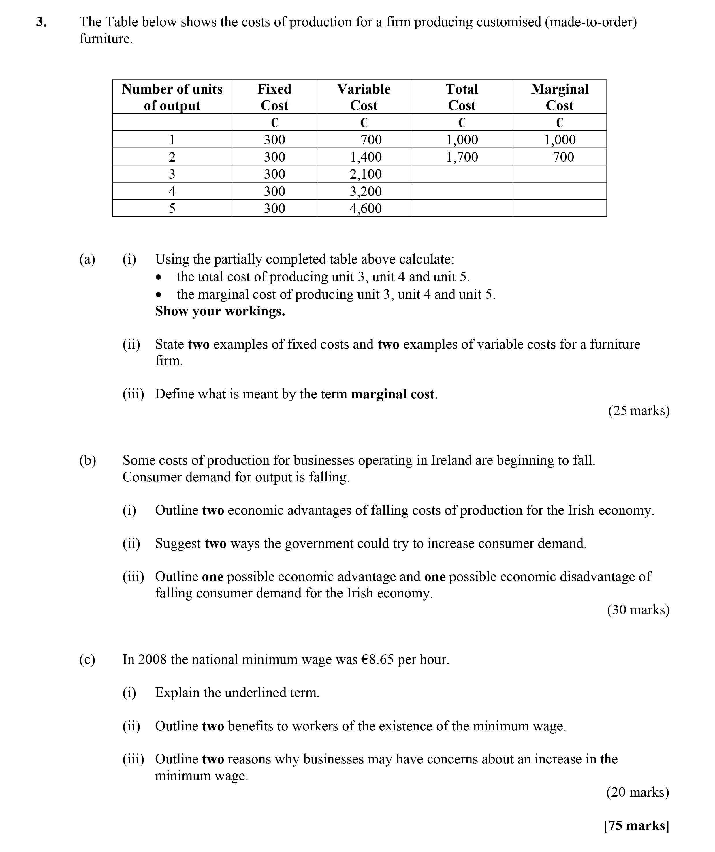 The-Table-below-shows-the-costs-of-production-for-a-firm-producing-customised-(made-to-order)-furniture-Leaving Cert Economics-Question 3-2009.png