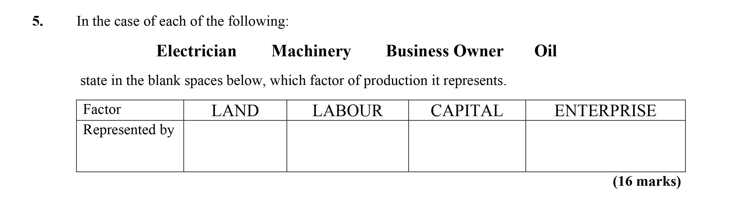 In-the-case-of-each-of-the-following:--Electrician-Machinery-Business-Owner-Oil--state-in-the-blank-spaces-below,-which-factor-of-production-it-represents-Leaving Cert Economics-Question 5-2009.png