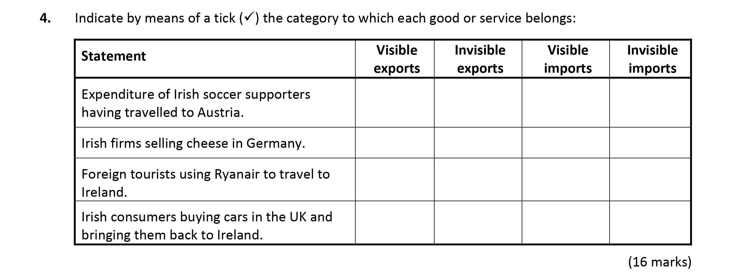Indicate-by-means-of-a-tick-(✓)-the-category-to-which-each-good-or-service-belongs:--Statement--Expenditure-of-Irish-soccer-supporters-having-travelled-to-Austria-Leaving Cert Economics-Question 4-2017.png