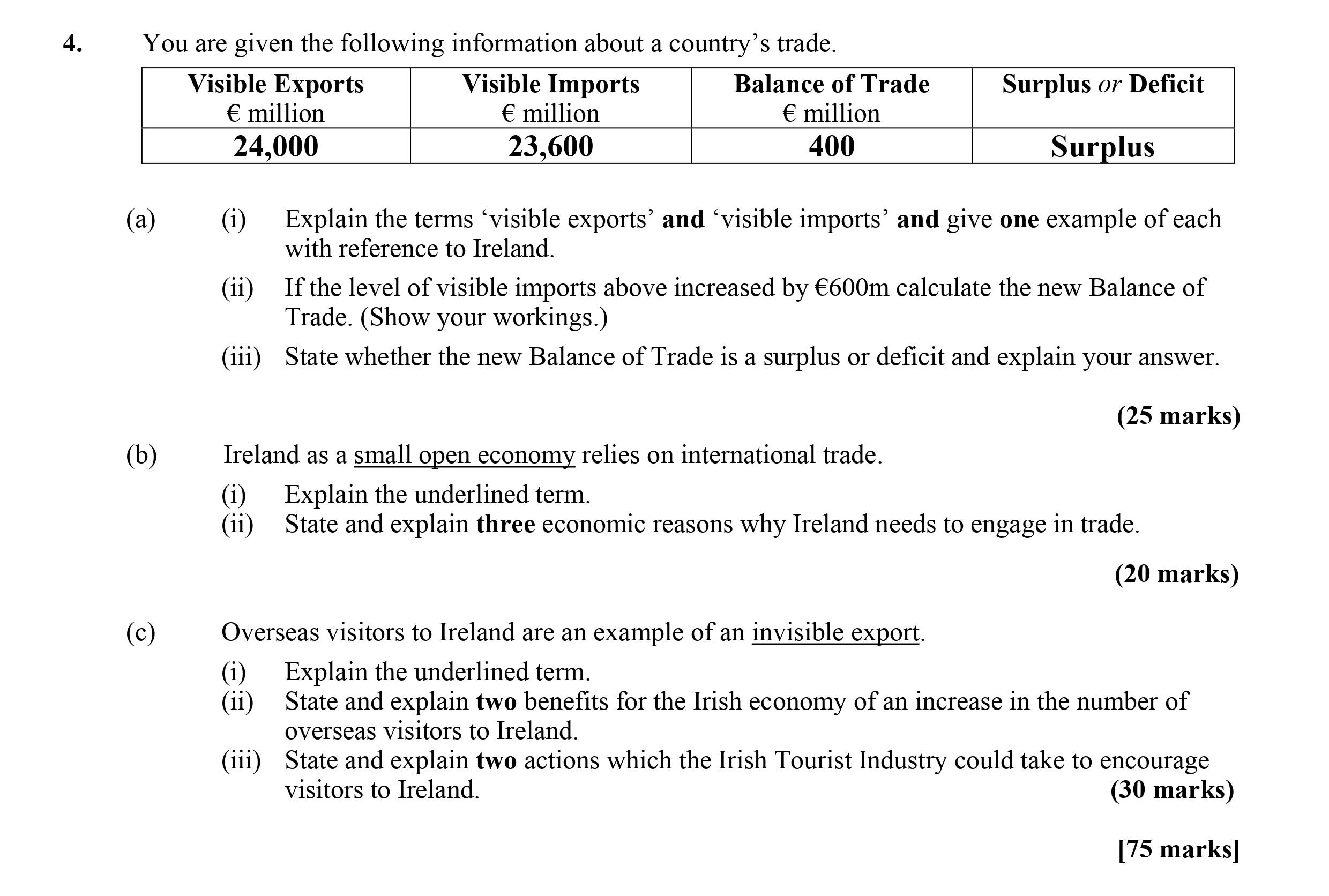 You-are-given-the-following-information-about-a-country's-trade-Leaving Cert Economics-Question 4-2011.png