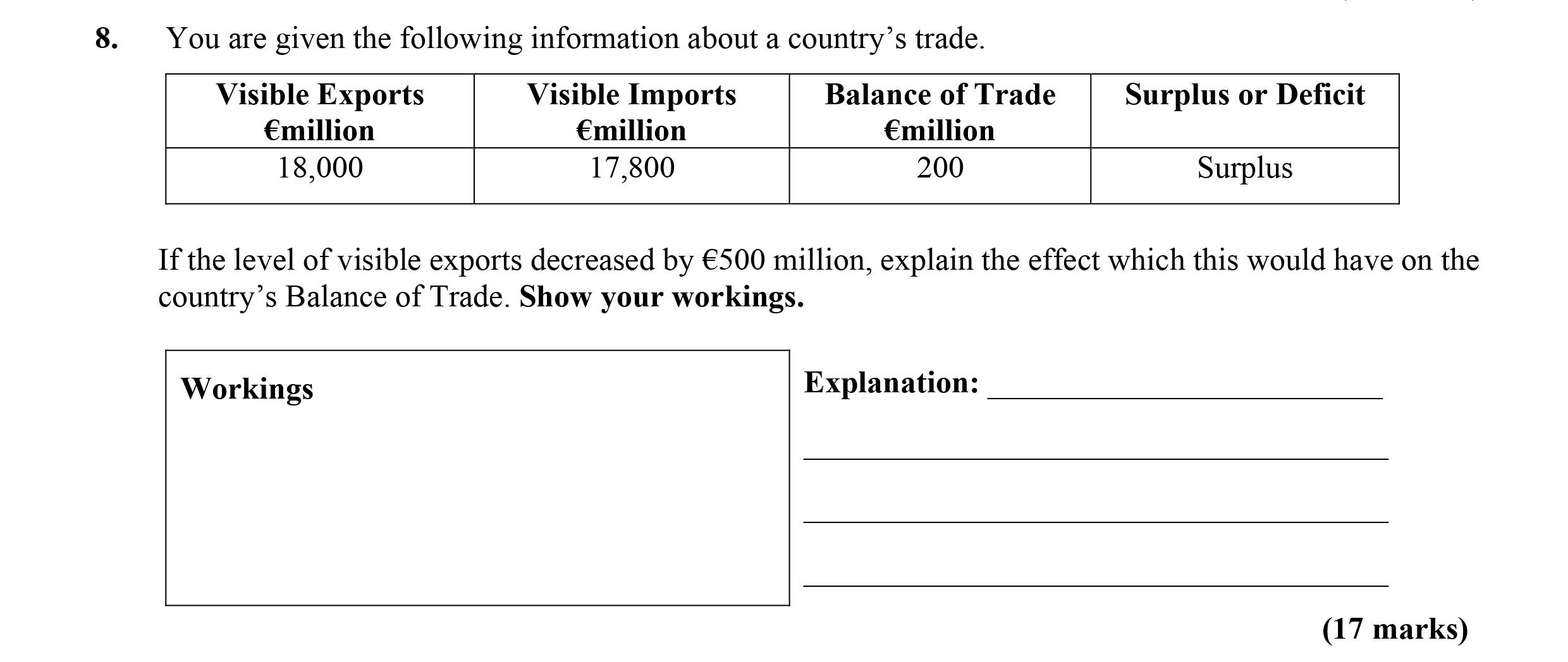 You-are-given-the-following-information-about-a-country's-trade-Leaving Cert Economics-Question 8-2008.png
