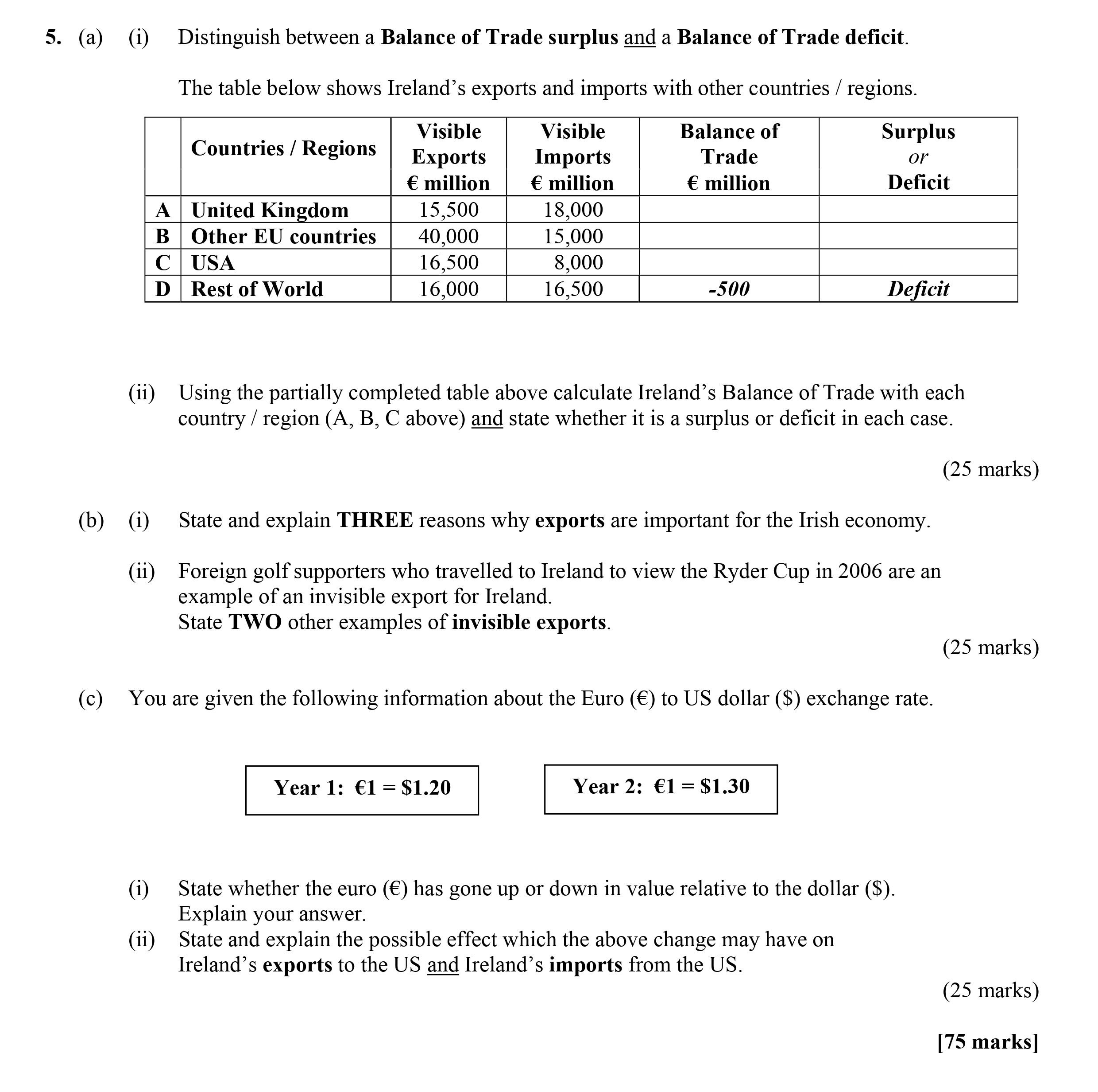 5.-(i)-Distinguish-between-a-Balance-of-Trade-surplus-and-a-Balance-of-Trade-deficit-Leaving Cert Economics-Question 5-2007.png