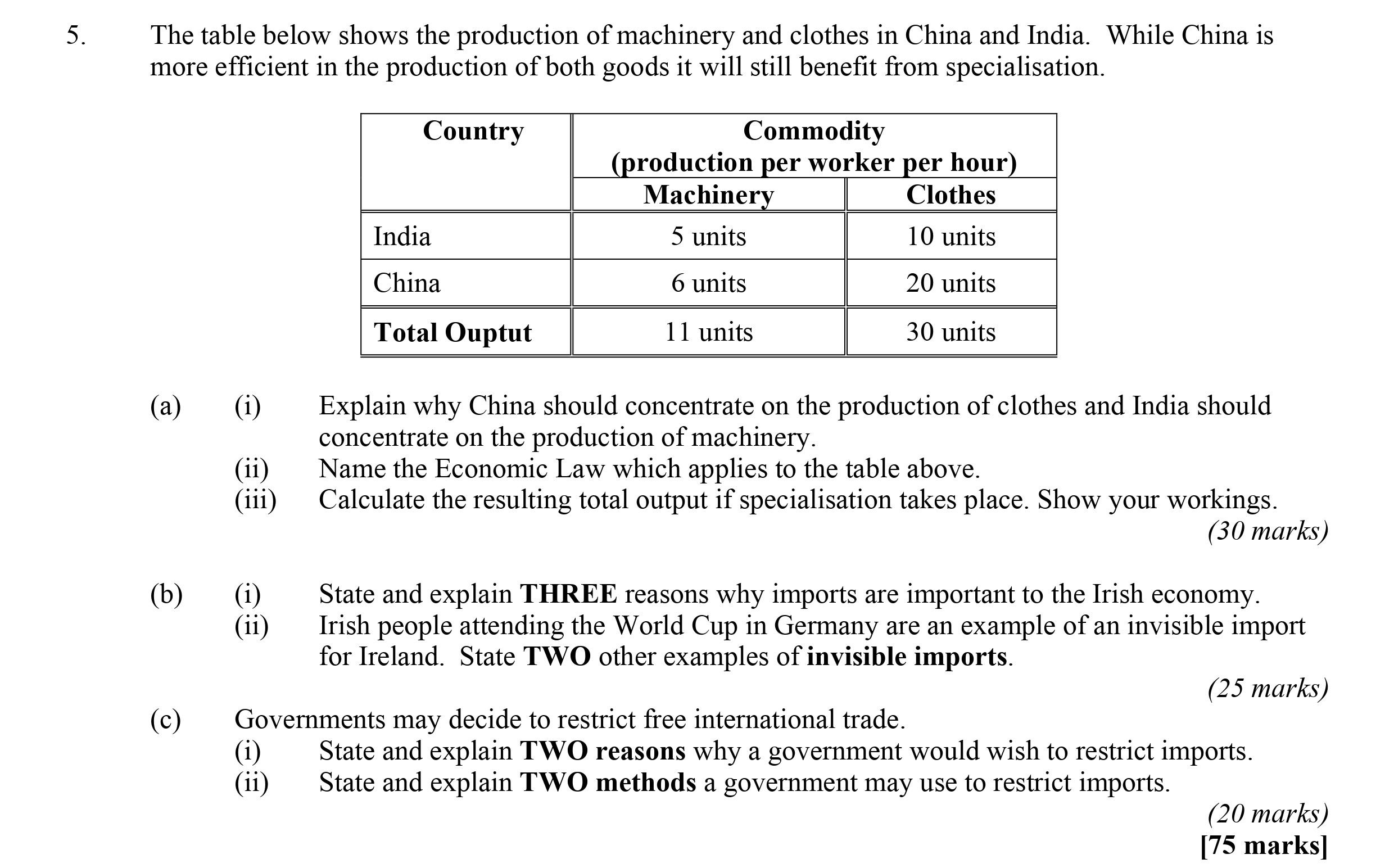 The-table-below-shows-the-production-of-machinery-and-clothes-in-China-and-India-Leaving Cert Economics-Question 5-2006.png