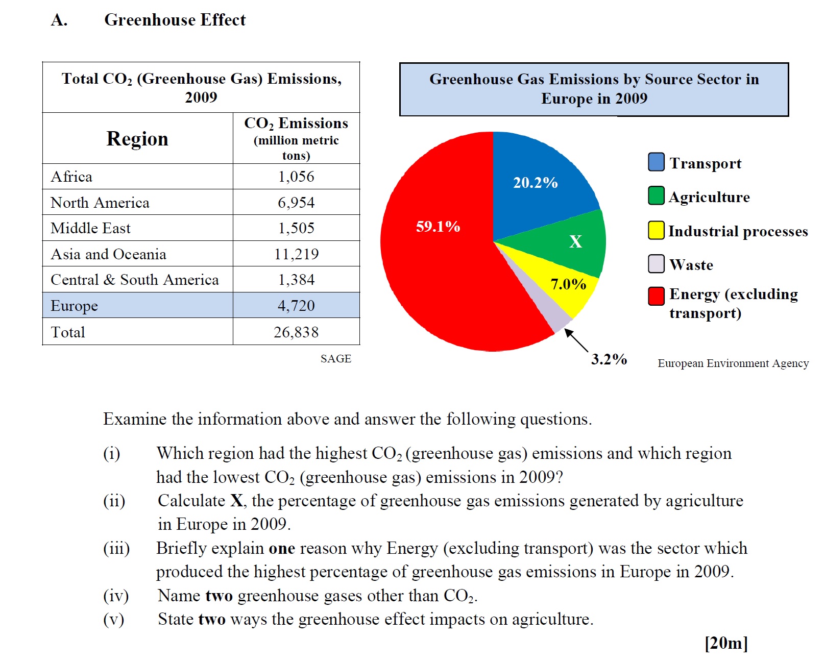 Examine-the-information-above-and-answer-the-following-questions-Leaving Cert Geography-Question A-2012.png