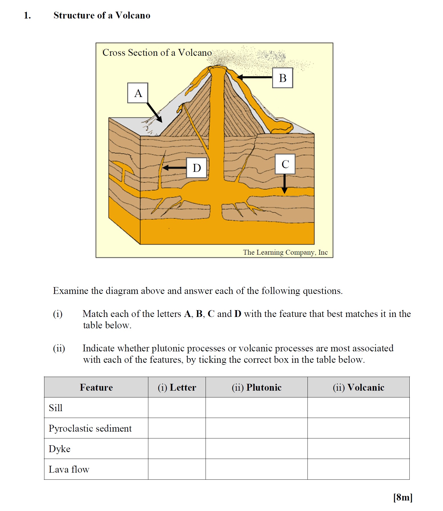 Examine-the-diagram-above-and-answer-each-of-the-following-questions-Leaving Cert Geography-Question 1-2015.png