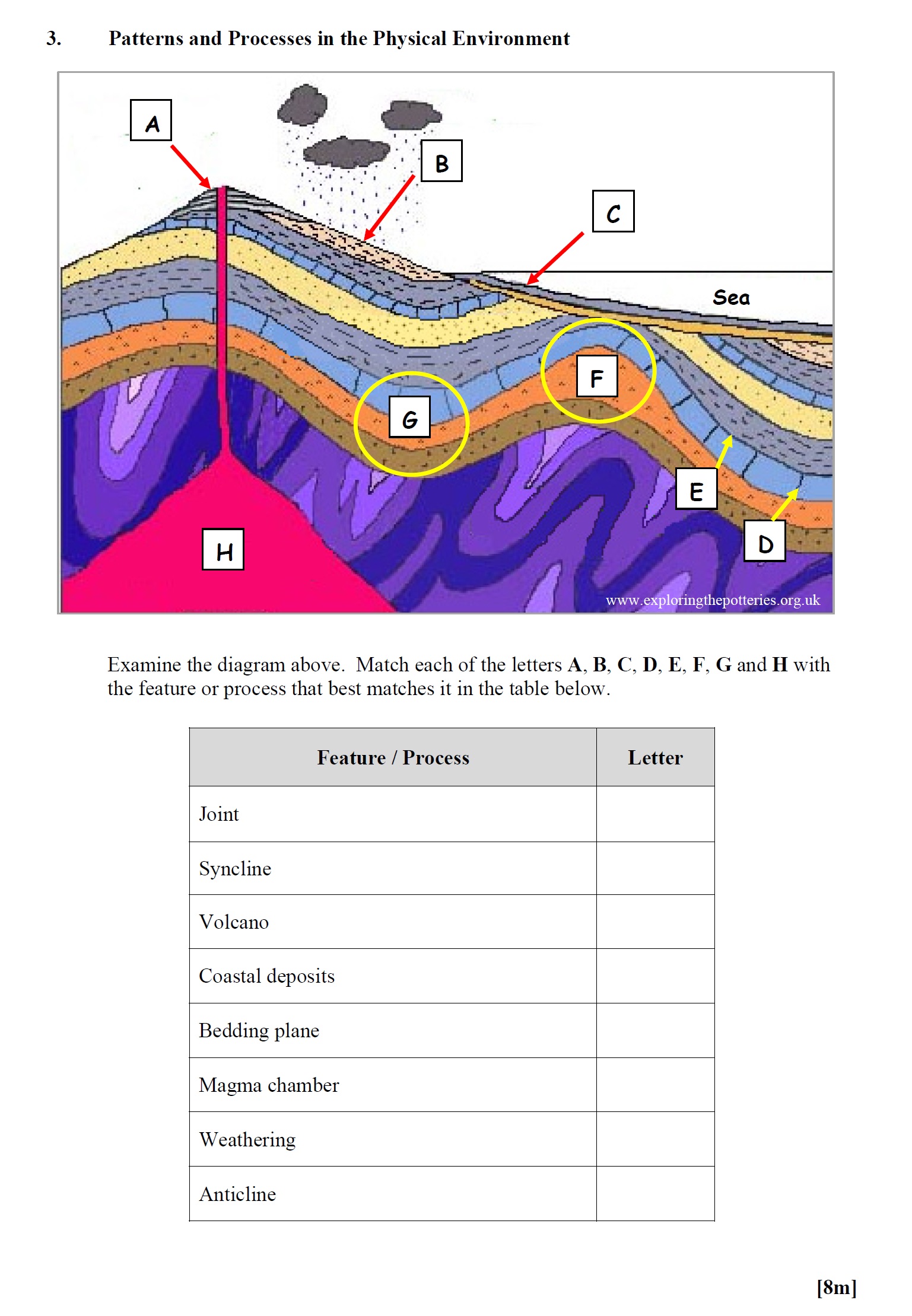 Examine-the-diagram-above-Leaving Cert Geography-Question 3-2014.png