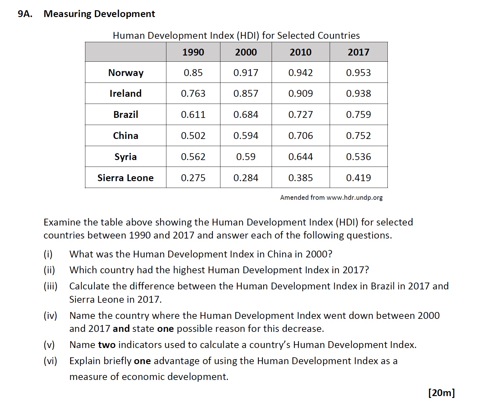 Examine-the-table-above-showing-the-Human-Development-Index-(HDI)-for-selected-countries-between-1990-and-2017-and-answer-each-of-the-following-questions-Leaving Cert Geography-Question 9A.-2020.png
