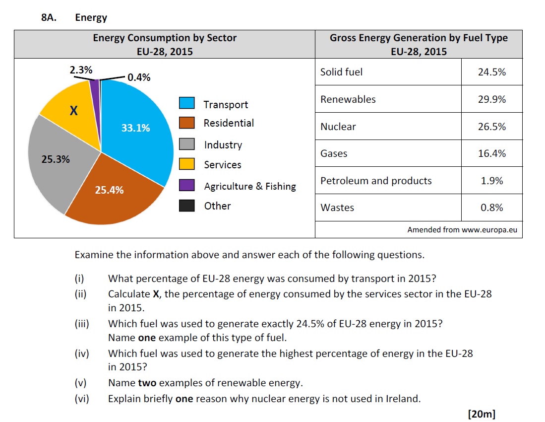Examine-the-information-above-and-answer-each-of-the-following-questions-Leaving Cert Geography-Question 8A-2018.png