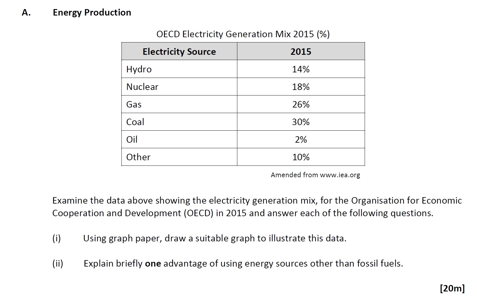 Examine-the-data-above-showing-the-electricity-generation-mix,-for-the-Organisation-for-Economic-Cooperation-and-Development-(OECD)-in-2015-and-answer-each-of-the-following-questions-Leaving Cert Geography-Question 7A-2017.png