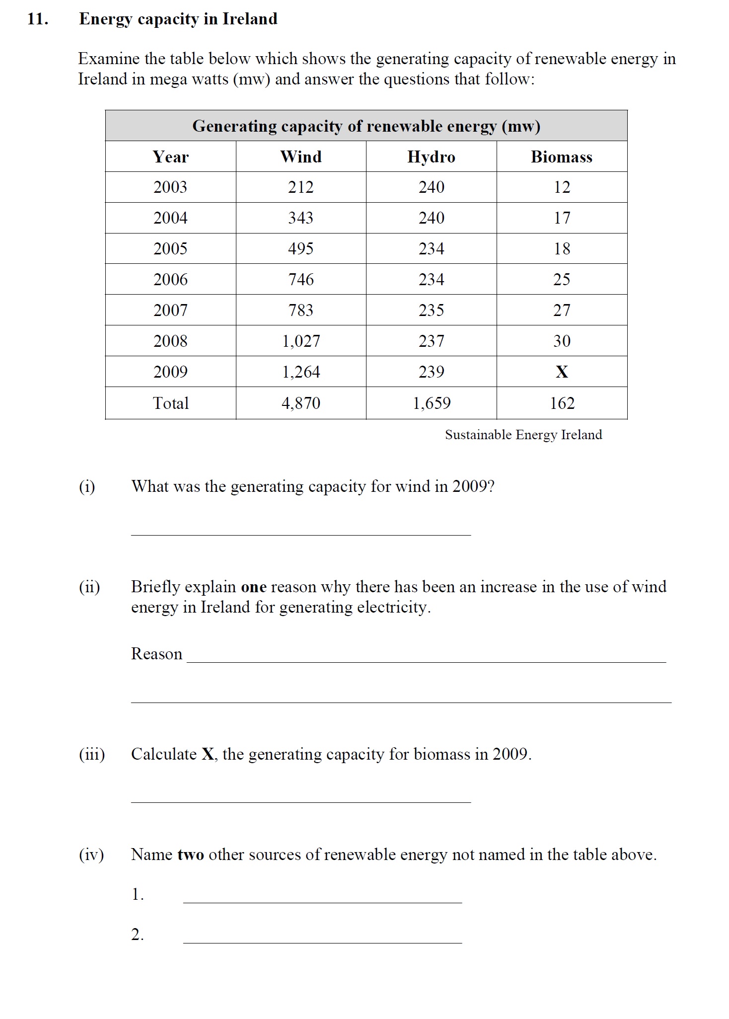 Examine-the-table-below-which-shows-the-generating-capacity-of-renewable-energy-in-Ireland-in-mega-watts-(mw)-and-answer-the-questions-that-follow:--Generating-capacity-of-renewable-energy-(mw)--|-Year-|-Wind-|-Hydro-|-Biomass-|-|------|------|-------|---------|-|-2003-|-212--|-240---|-12------|-|-2004-|-343--|-240---|-17------|-|-2005-|-495--|-234---|-18------|-|-2006-|-746--|-234---|-25------|-|-2007-|-783--|-235---|-27------|-|-2008-|-1,027|-237---|-30------|-|-2009-|-1,264|-239---|-X-------|-|-Total|-4,870|-1,659-|-162-----|--Sustainable-Energy-Ireland--(i)-What-was-the-generating-capacity-for-wind-in-2009?--(ii)-Briefly-explain-one-reason-why-there-has-been-an-increase-in-the-use-of-wind-energy-in-Ireland-for-generating-electricity-Leaving Cert Geography-Question 11-2011.png
