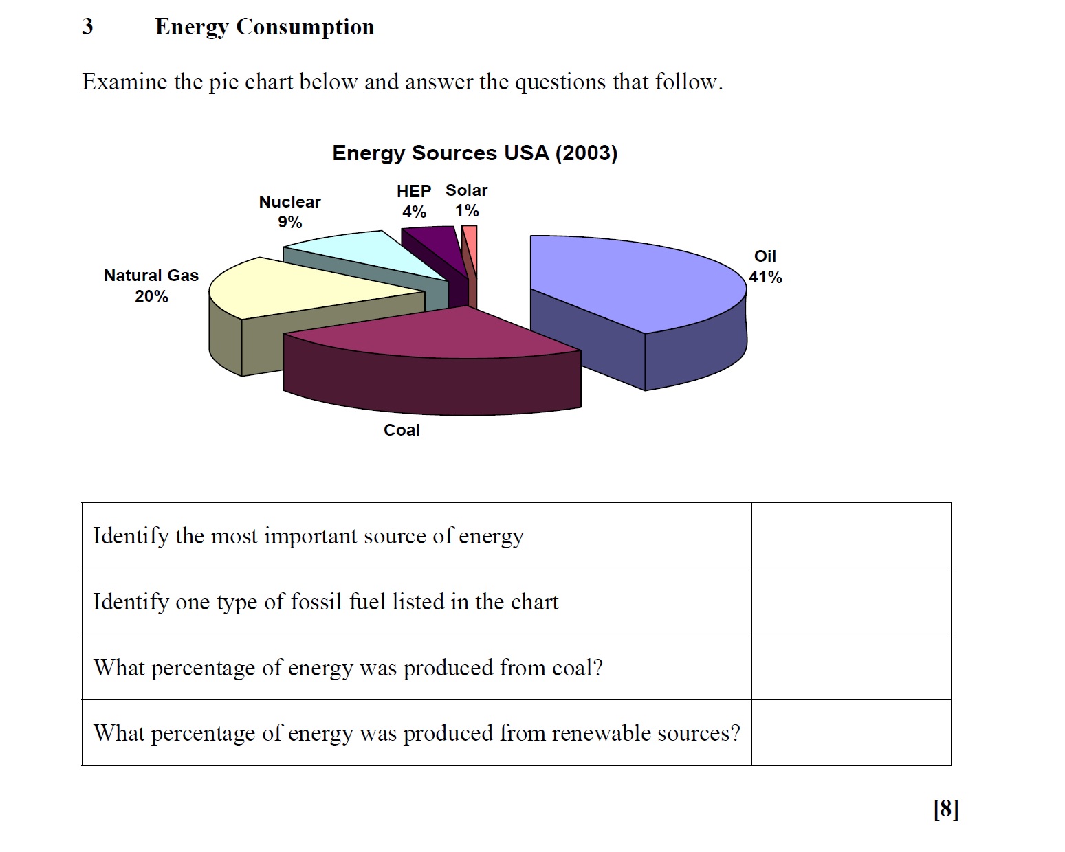 Energy-Consumption--Examine-the-pie-chart-below-and-answer-the-questions-that-follow-Leaving Cert Geography-Question 3-2007.png