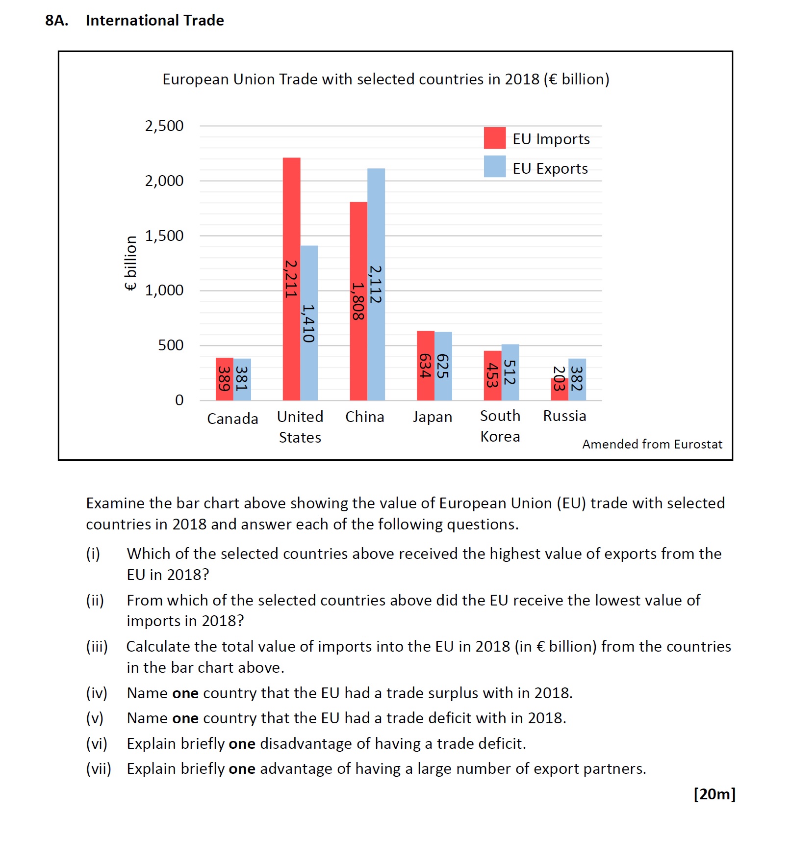 Examine-the-bar-chart-above-showing-the-value-of-European-Union-(EU)-trade-with-selected-countries-in-2018-and-answer-each-of-the-following-questions-Leaving Cert Geography-Question 8A-2021.png