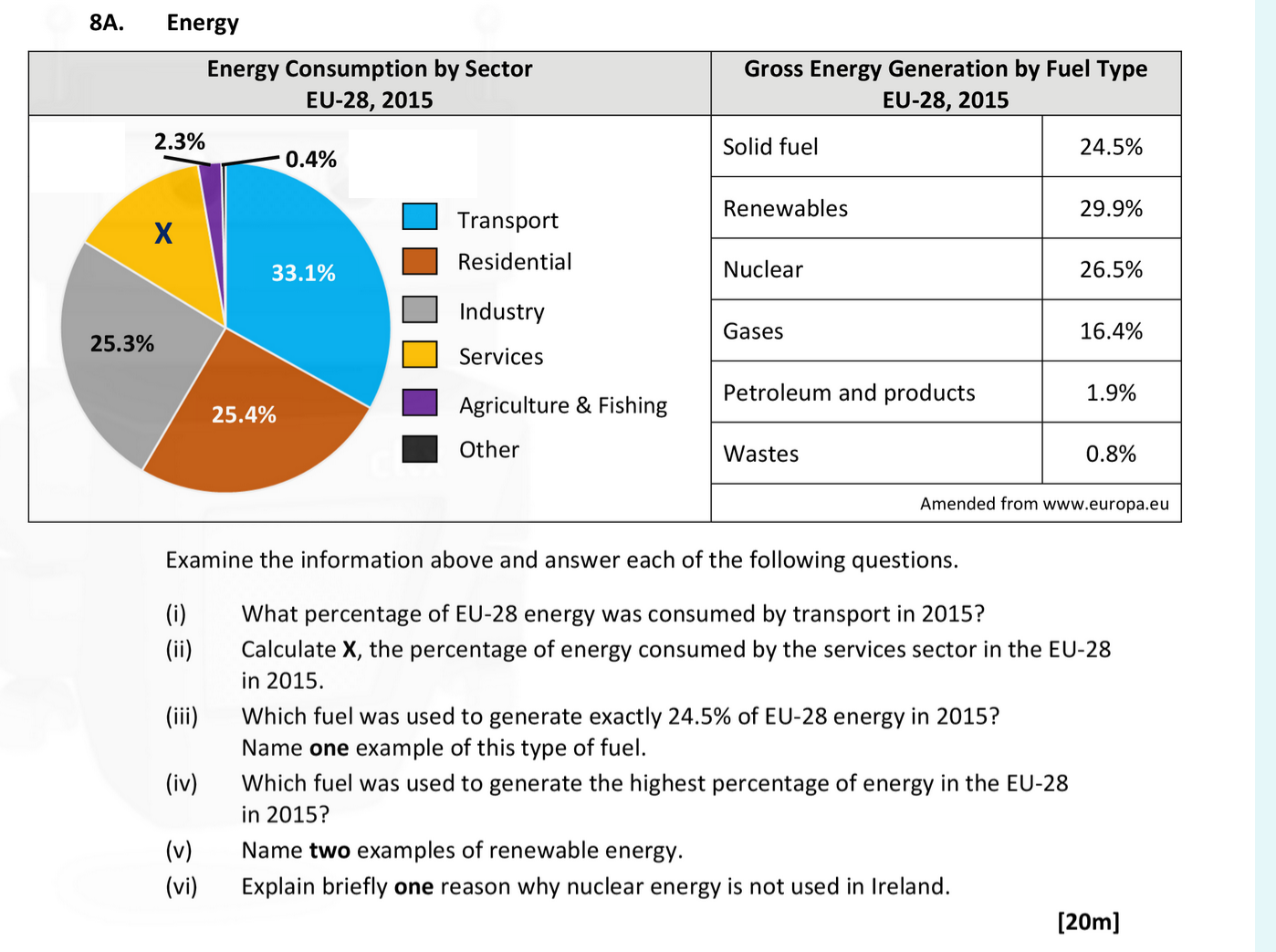 Energy-Consumption-by-Sector---EU-28,-2015------What-percentage-of-EU-28-energy-was-consumed-by-transport-in-2015?---Calculate-X,-the-percentage-of-energy-consumed-by-the-services-sector-in-the-EU-28-in-2015-Leaving Cert Geography-Question 8A-2018.png