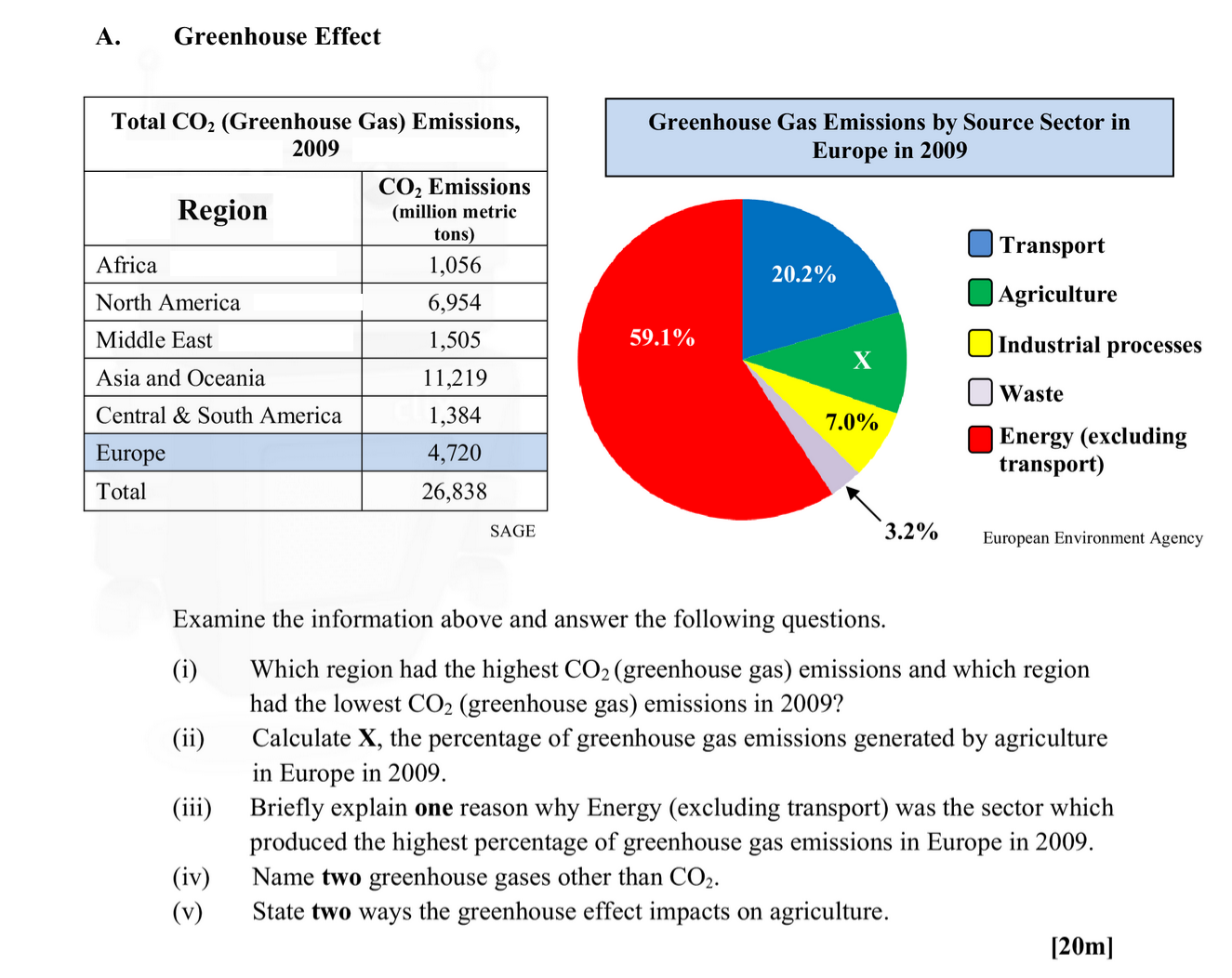 Examine-the-information-above-and-answer-the-following-questions-Leaving Cert Geography-Question A-2012.png