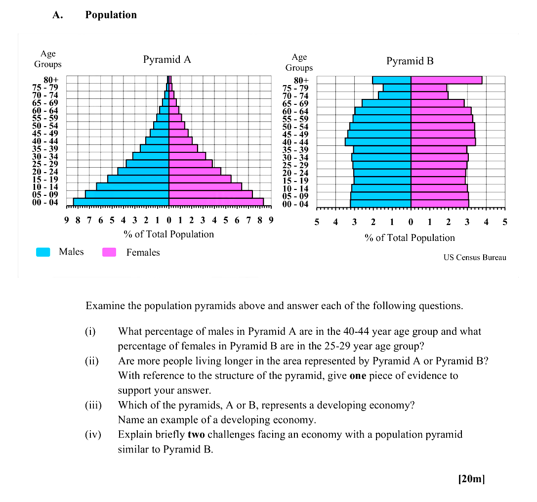 Examine-the-population-pyramids-above-and-answer-each-of-the-following-questions-Leaving Cert Geography-Question A-2015.png