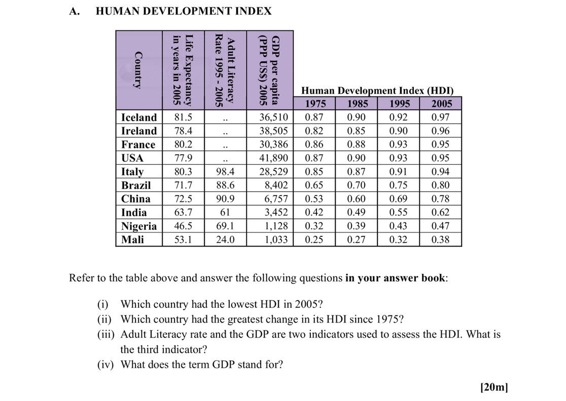 Refer-to-the-table-above-and-answer-the-following-questions-in-your-answer-book-Leaving Cert Geography-Question A-2009.png