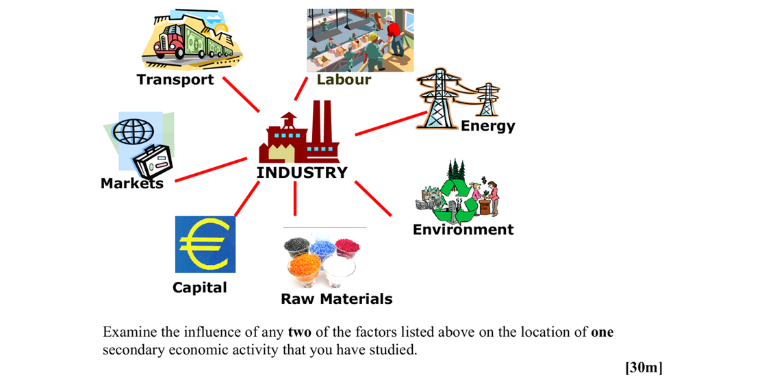 Examine-the-influence-of-any-two-of-the-factors-listed-above-on-the-location-of-one-secondary-economic-activity-that-you-have-studied.-Leaving Cert Geography-Question 7-2007.png