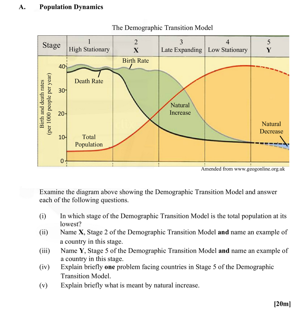 Examine-the-diagram-above-showing-the-Demographic-Transition-Model-and-answer-each-of-the-following-questions-Leaving Cert Geography-Question A-2014.png