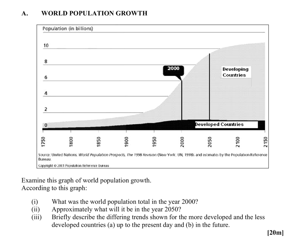 Examine-this-graph-of-world-population-growth-Leaving Cert Geography-Question A-2008.png