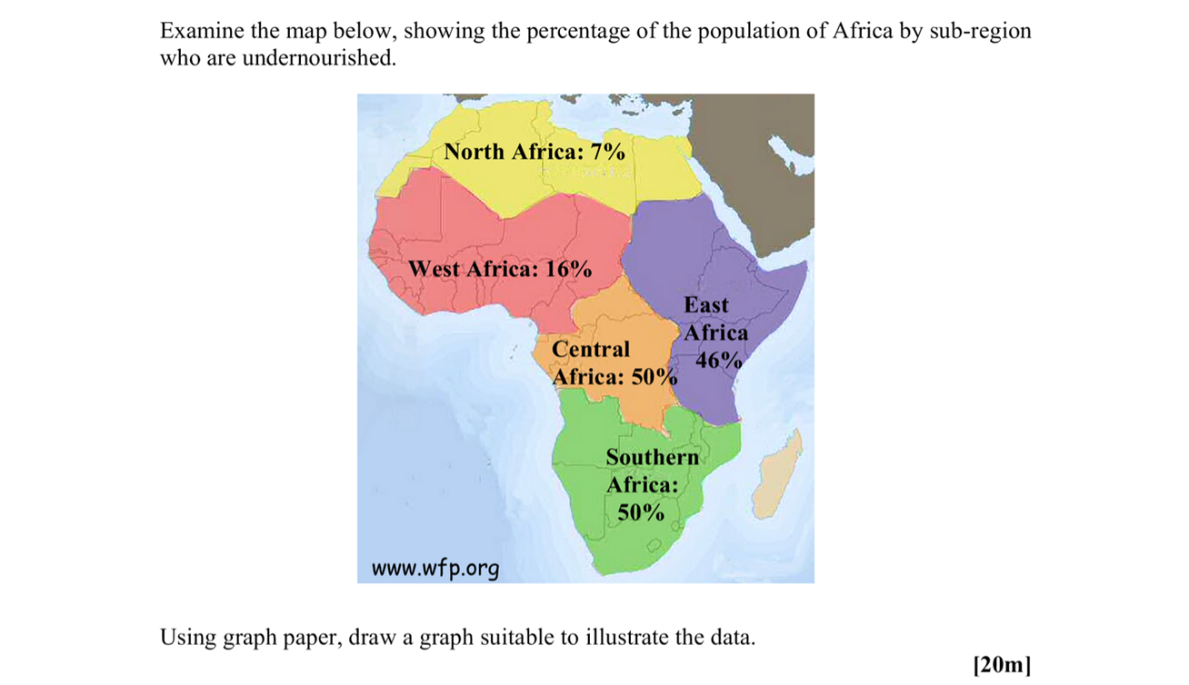 Examine-the-map-below,-showing-the-percentage-of-the-population-of-Africa-by-sub-region-who-are-undernourished-Leaving Cert Geography-Question Question 1-2007.png