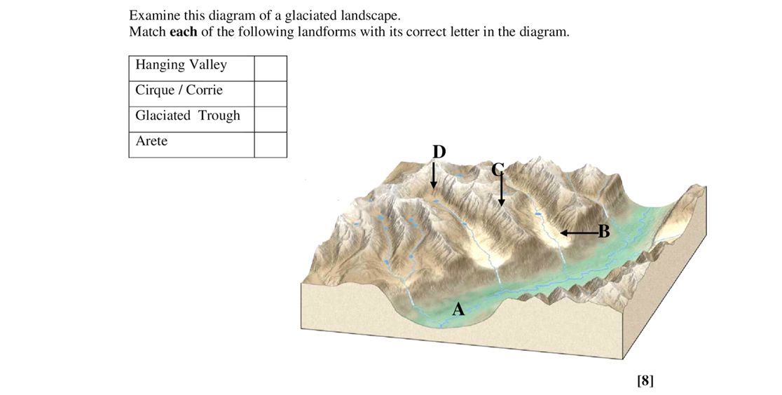 Examine-this-diagram-of-a-glaciated-landscape-Leaving Cert Geography-Question 8-2006.png
