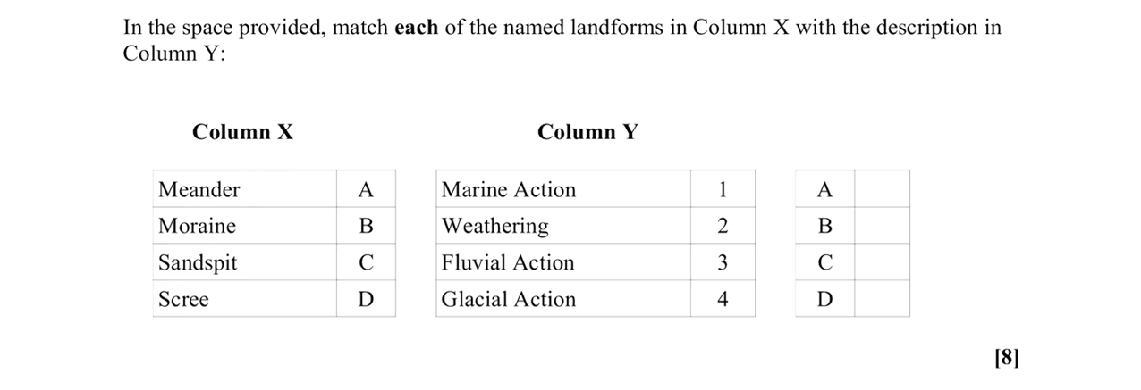 In-the-space-provided,-match-each-of-the-named-landforms-in-Column-X-with-the-description-in-Column-Y:--Column-X-Meander------A-Moraine------B-Sandspit-----C-Scree--------D--Column-Y-Marine-Action--------1-Weathering----------2-Fluvial-Action------3-Glacial-Action------4-Leaving Cert Geography-Question Question 1-2008.png