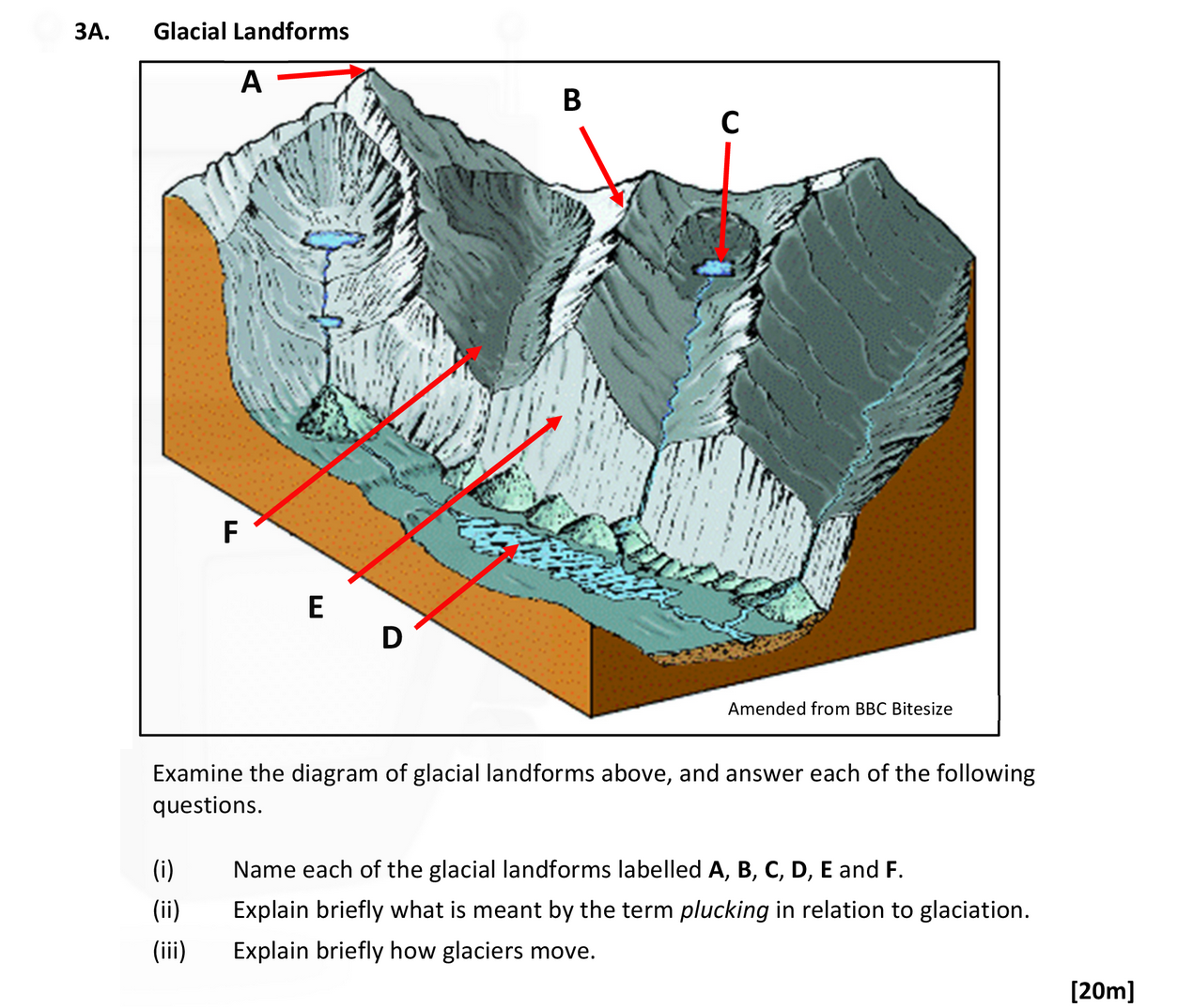 Examine-the-diagram-of-glacial-landforms-above,-and-answer-each-of-the-following-questions-Leaving Cert Geography-Question 3A-2019.png