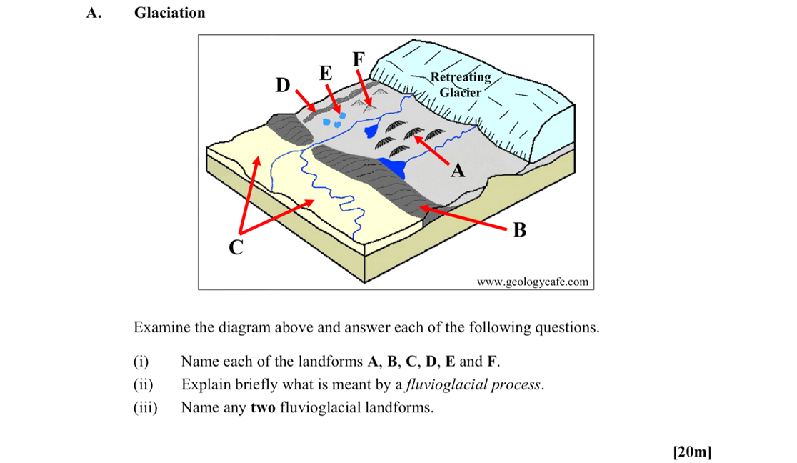 Examine-the-diagram-above-and-answer-each-of-the-following-questions-Leaving Cert Geography-Question A-2015.png